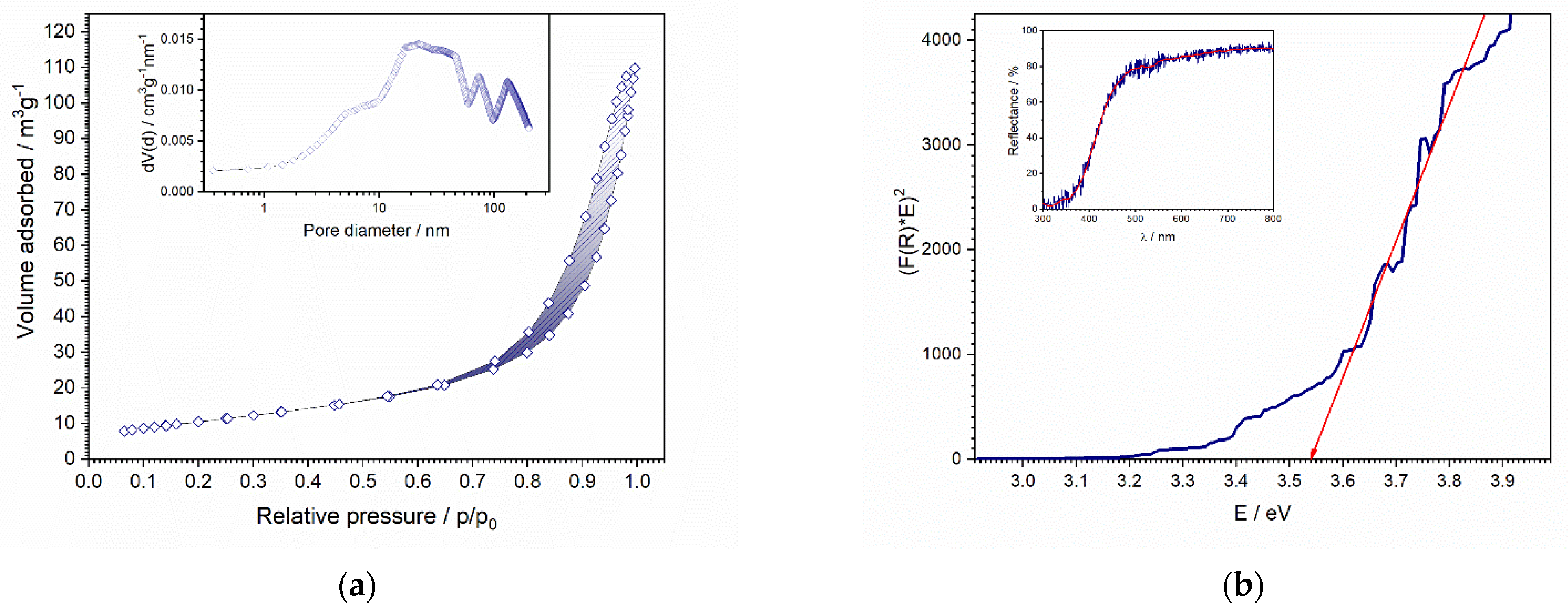 Nanomaterials 12 00521 g004