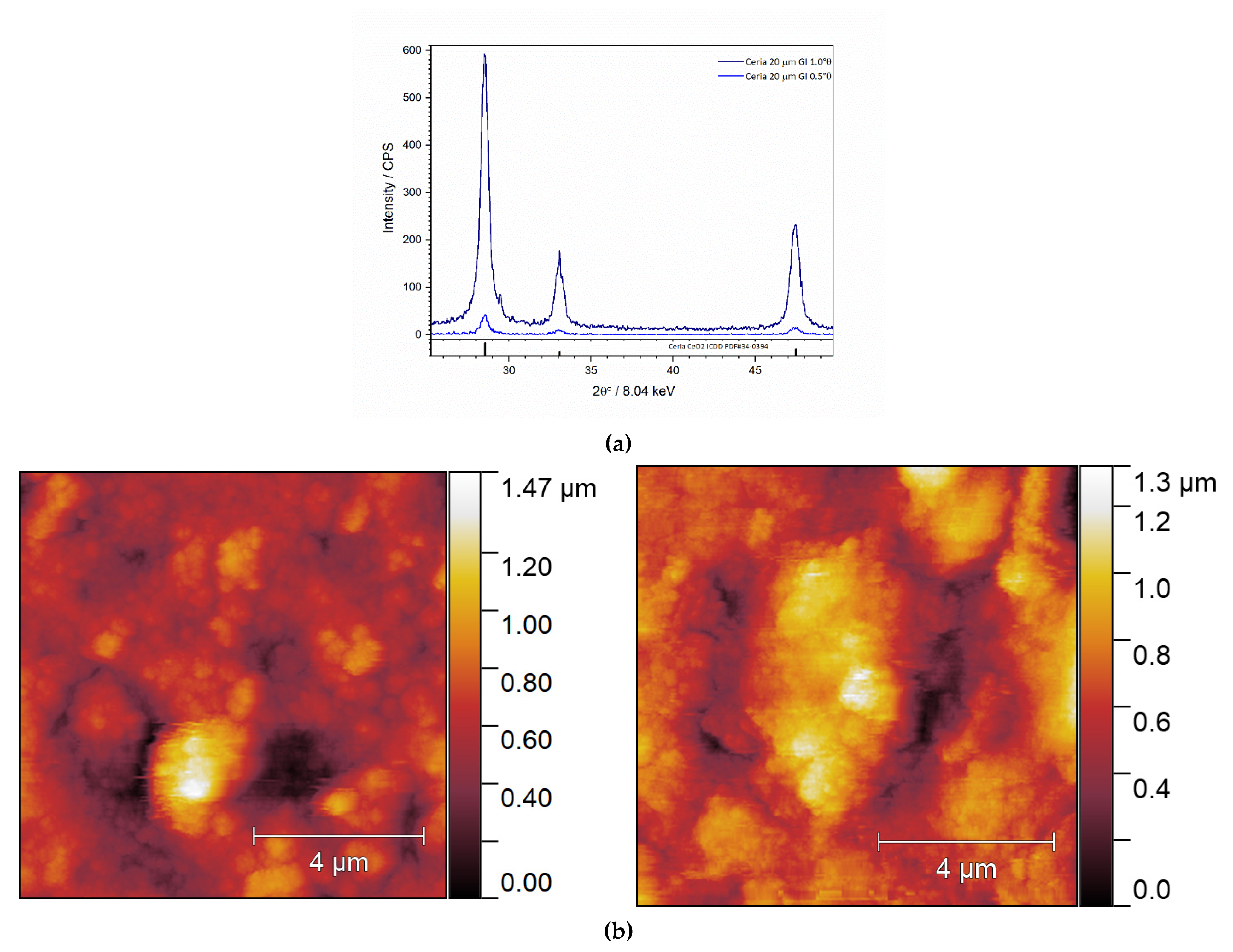 Nanomaterials 12 00521 g005