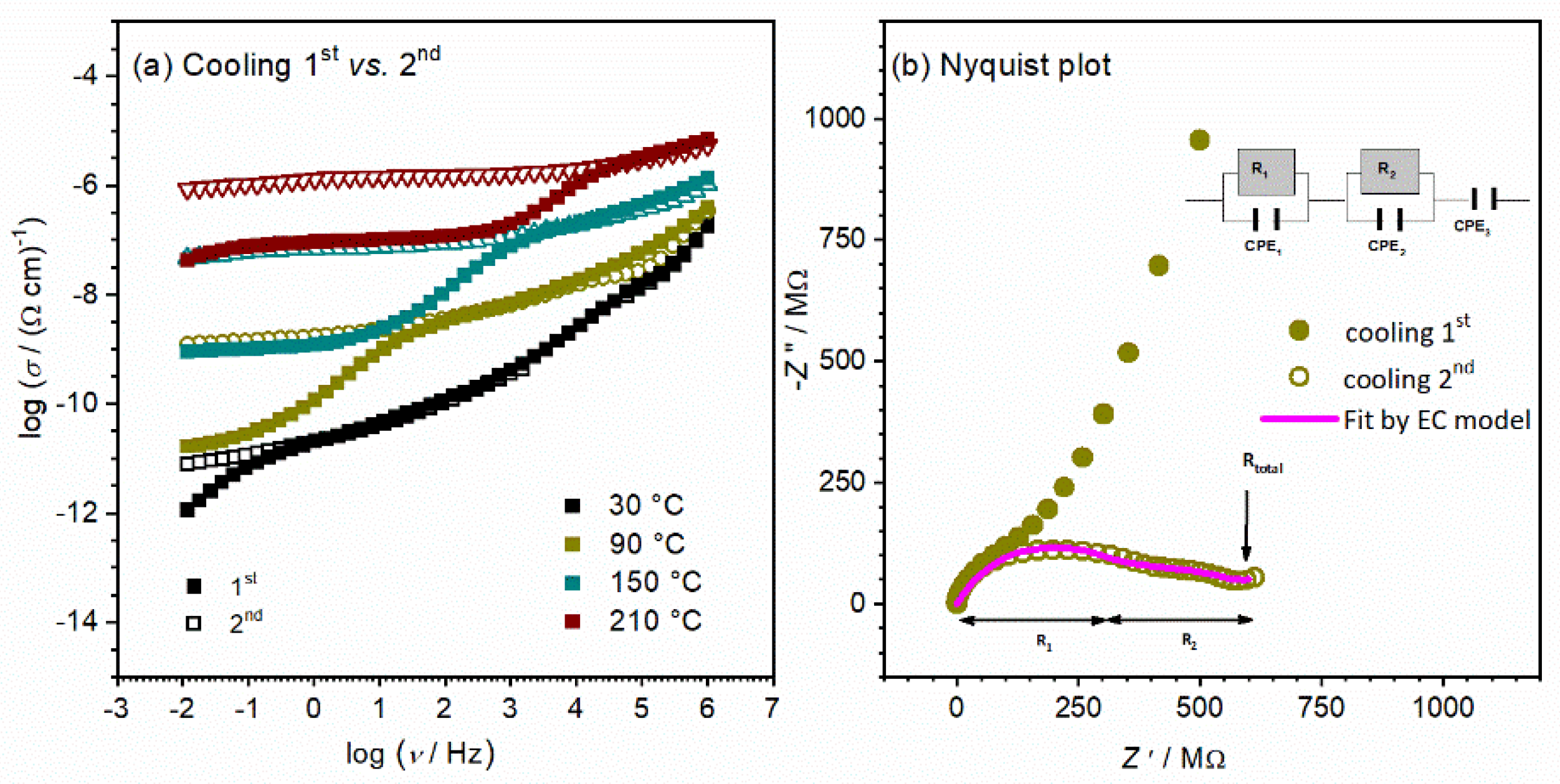 Nanomaterials 12 00521 g007