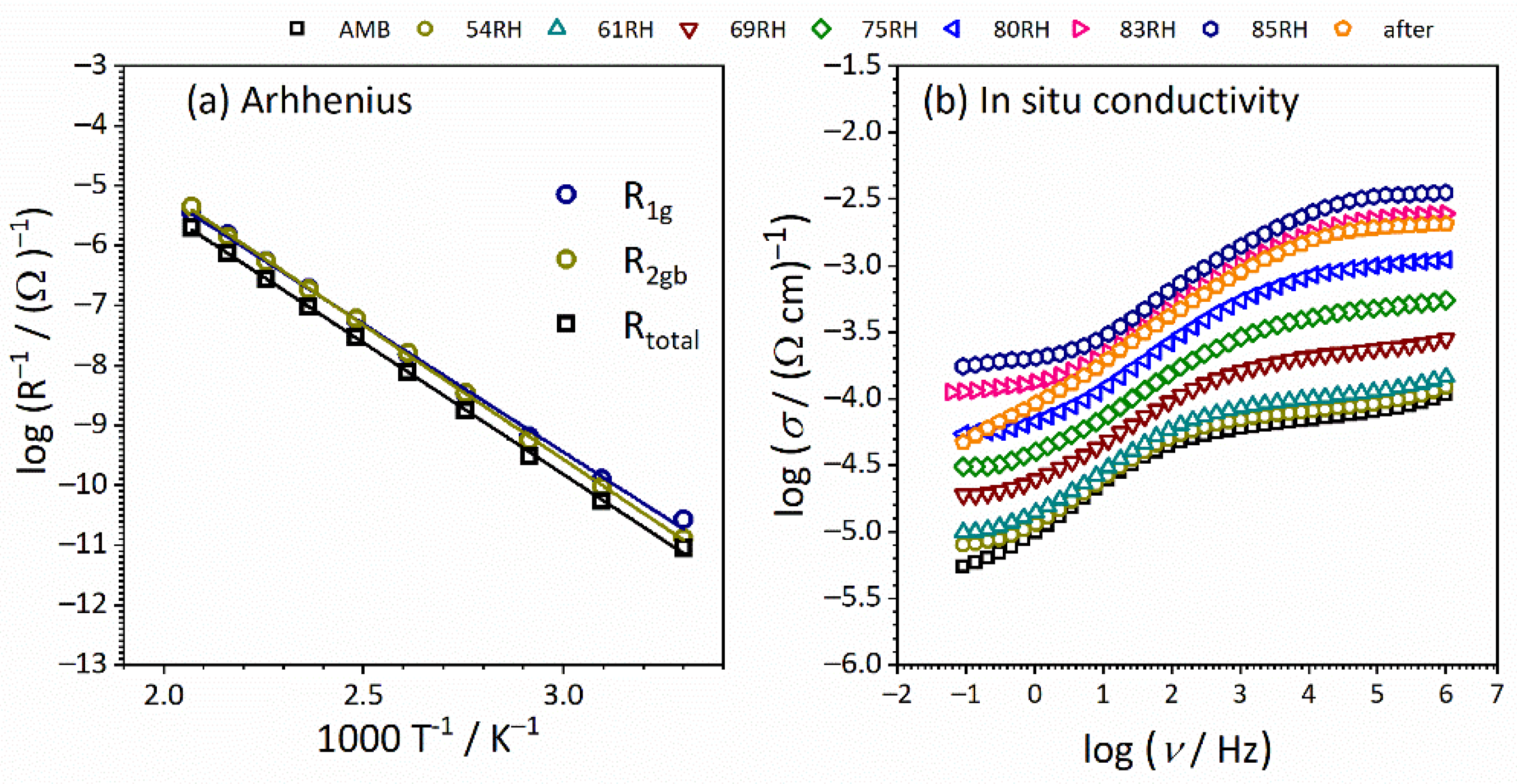 Nanomaterials 12 00521 g008