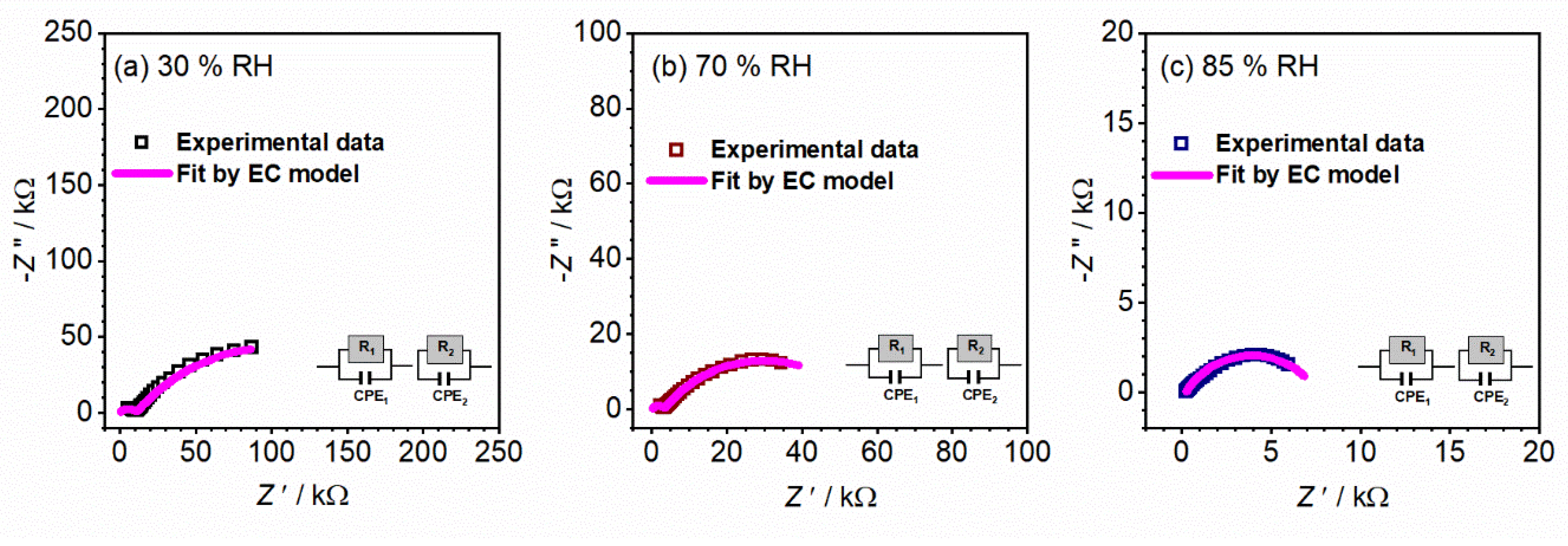 Nanomaterials 12 00521 g009