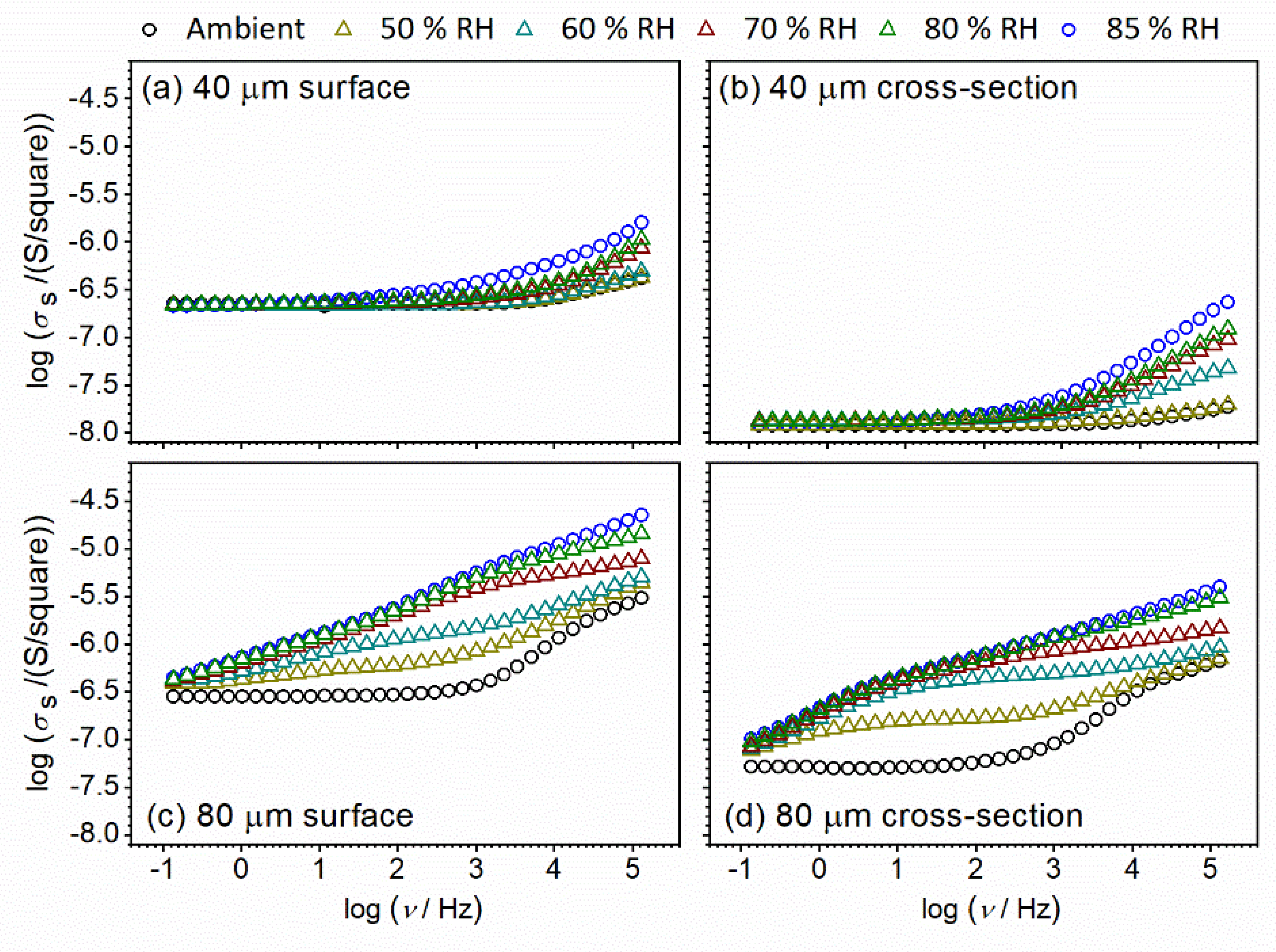 Nanomaterials 12 00521 g010