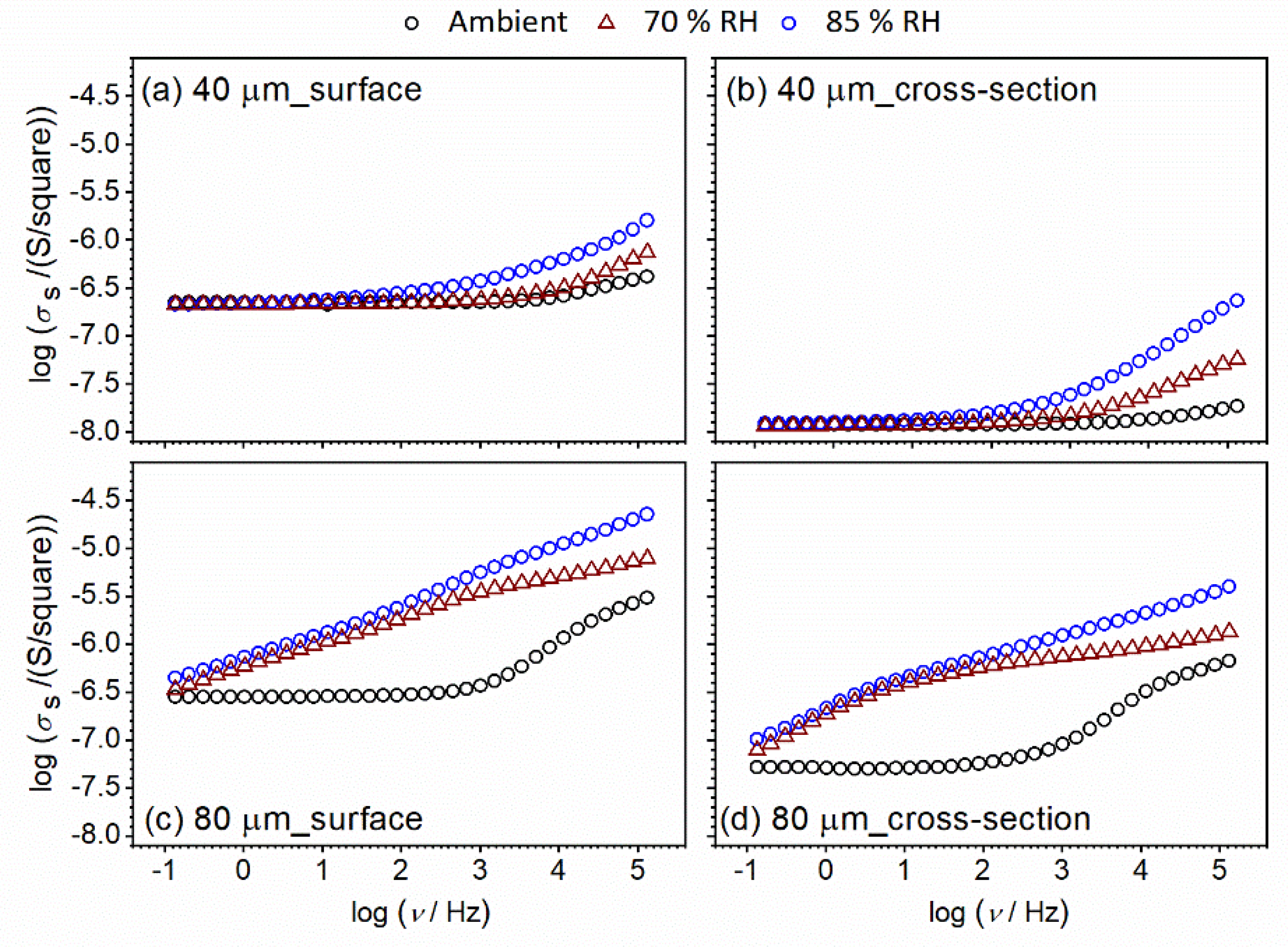 Nanomaterials 12 00521 g011