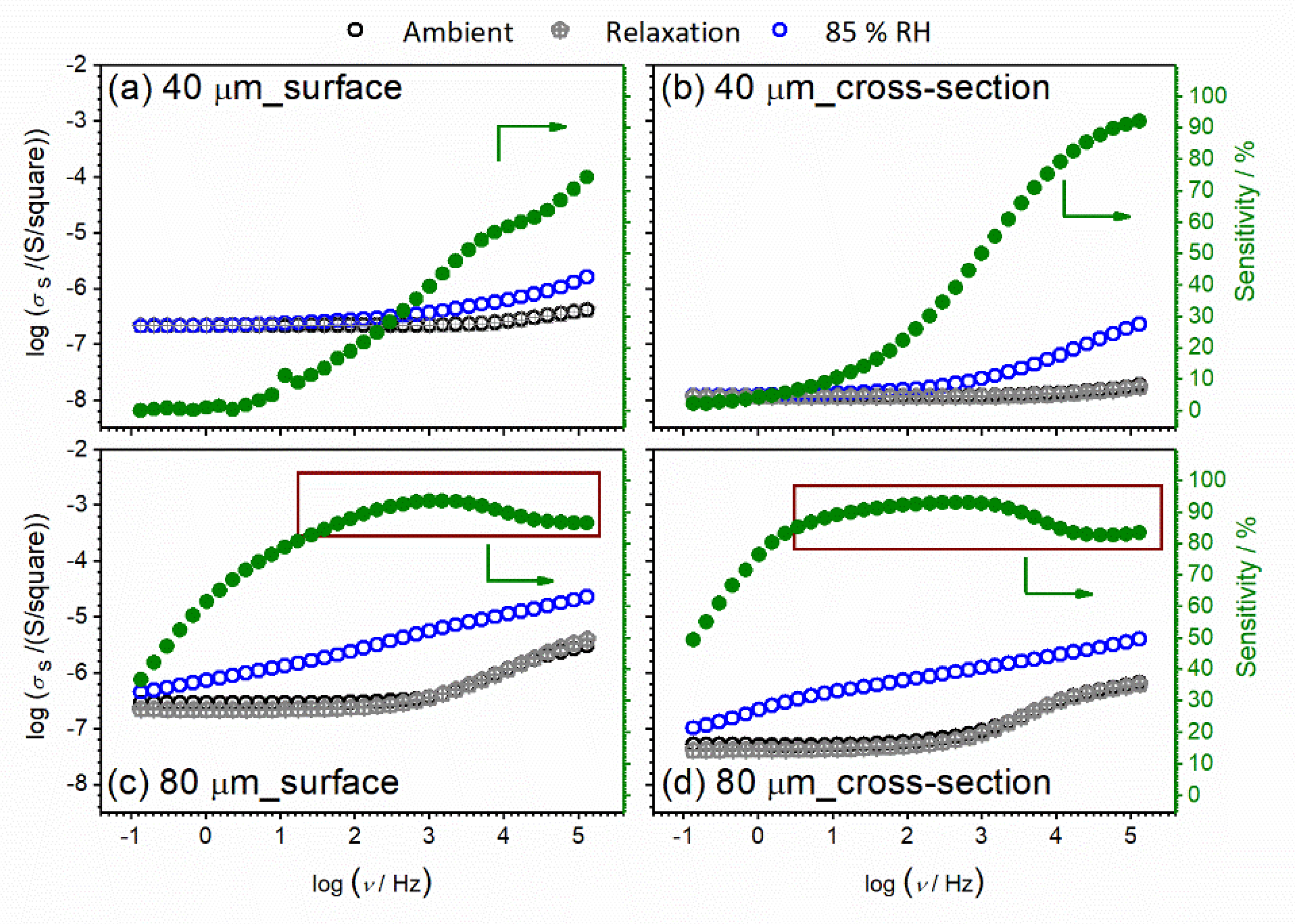 Nanomaterials 12 00521 g014
