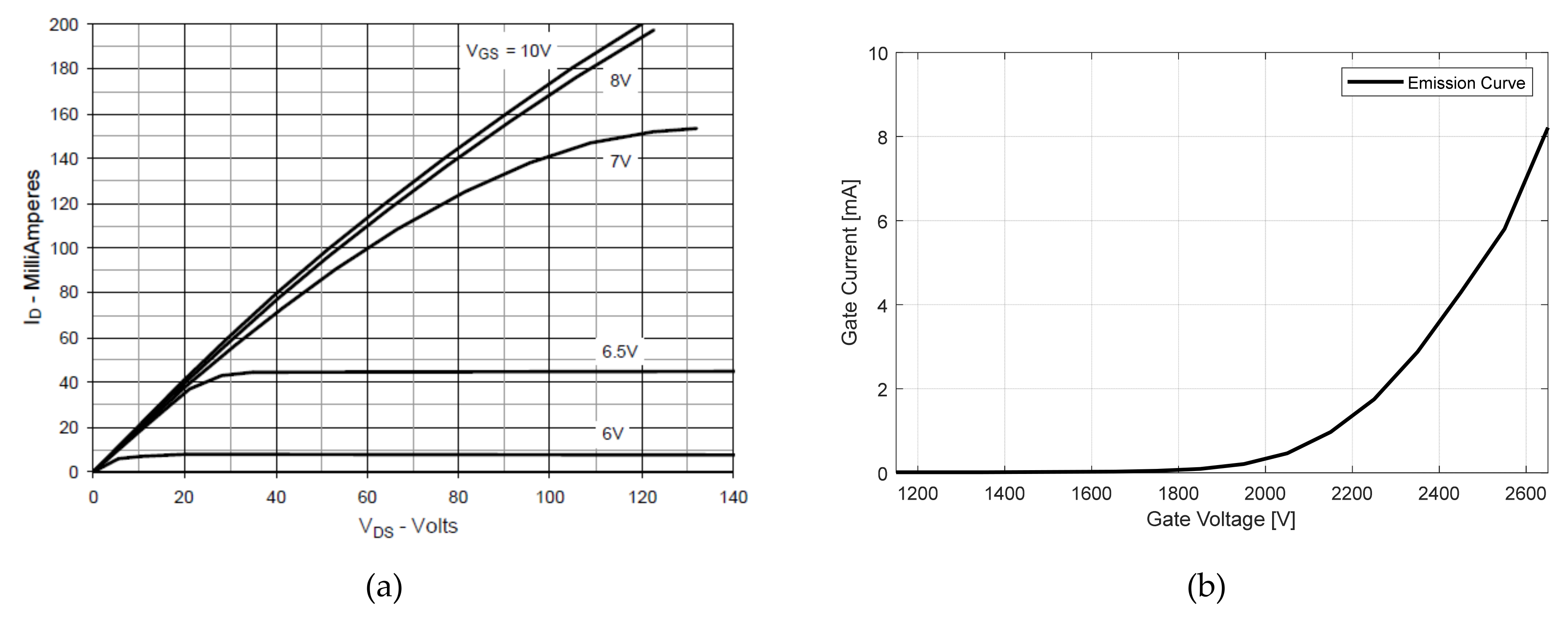 Nanomaterials 12 00522 g002 550