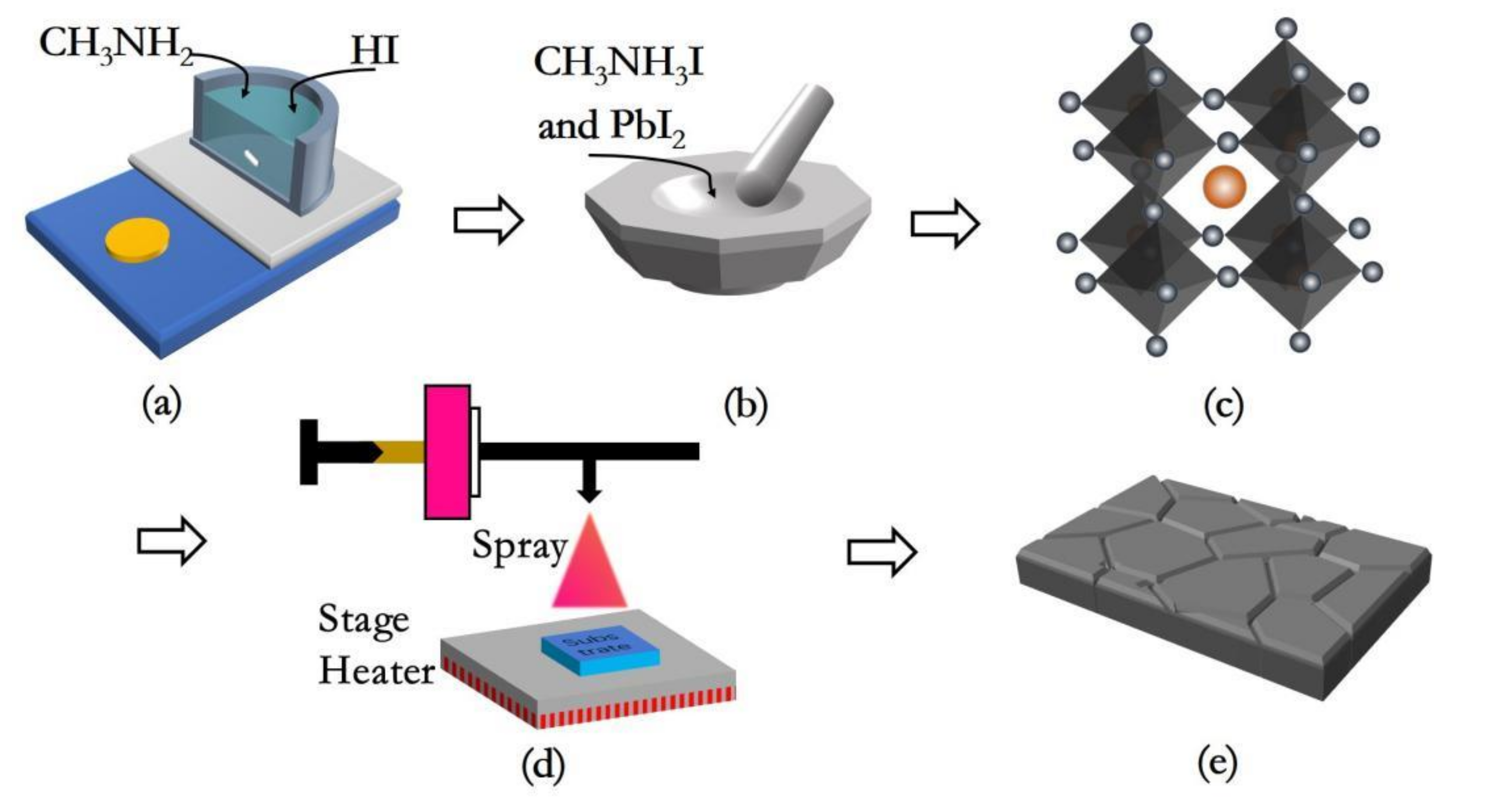 Nanomaterials 12 00523 g002