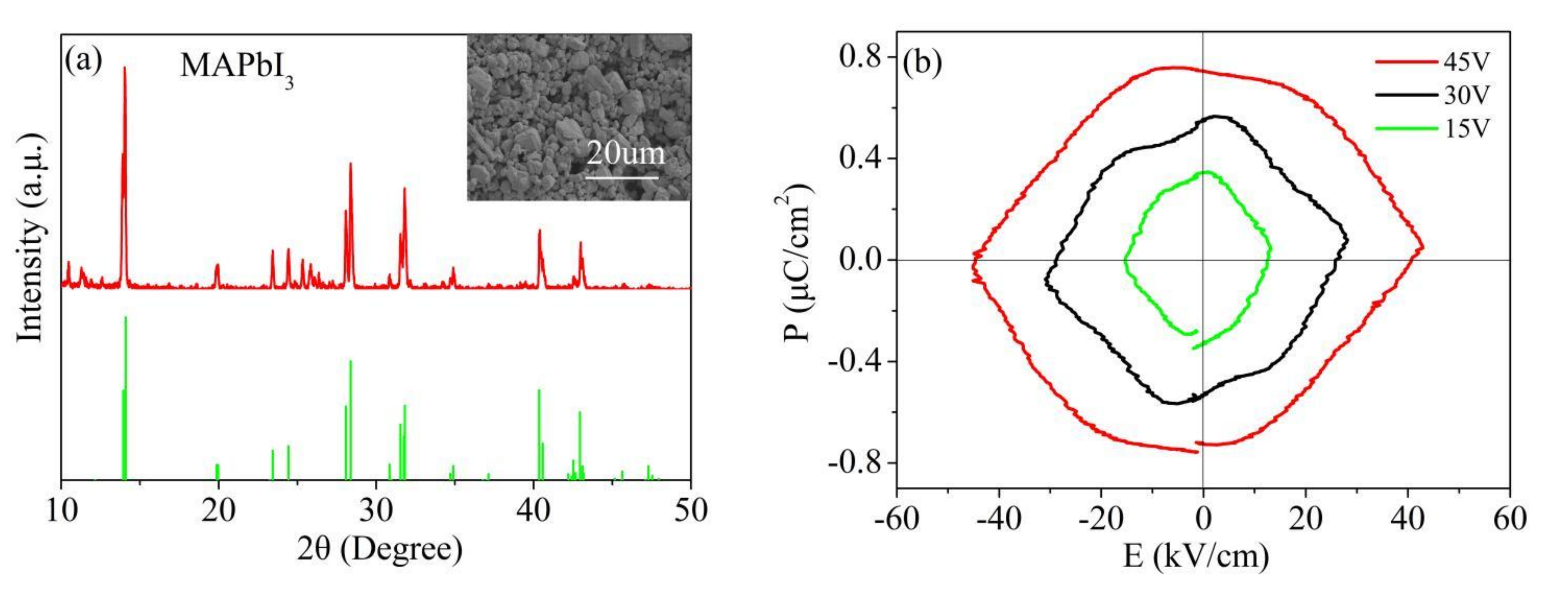 Nanomaterials 12 00523 g004