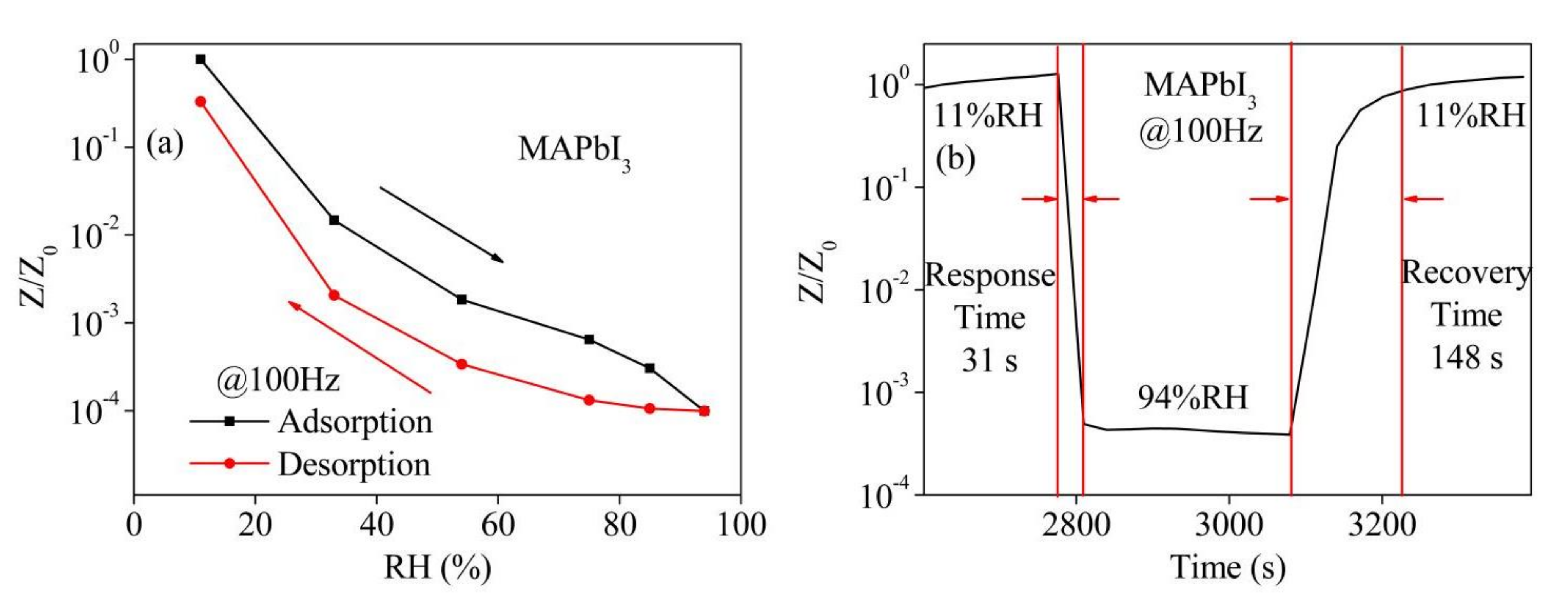 Nanomaterials 12 00523 g006
