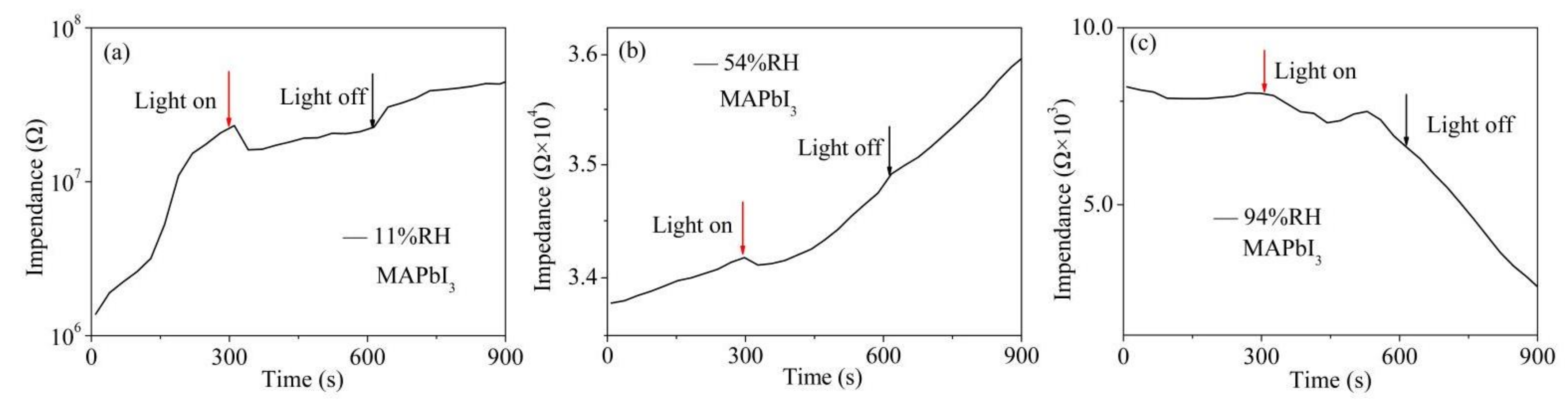 Nanomaterials 12 00523 g008