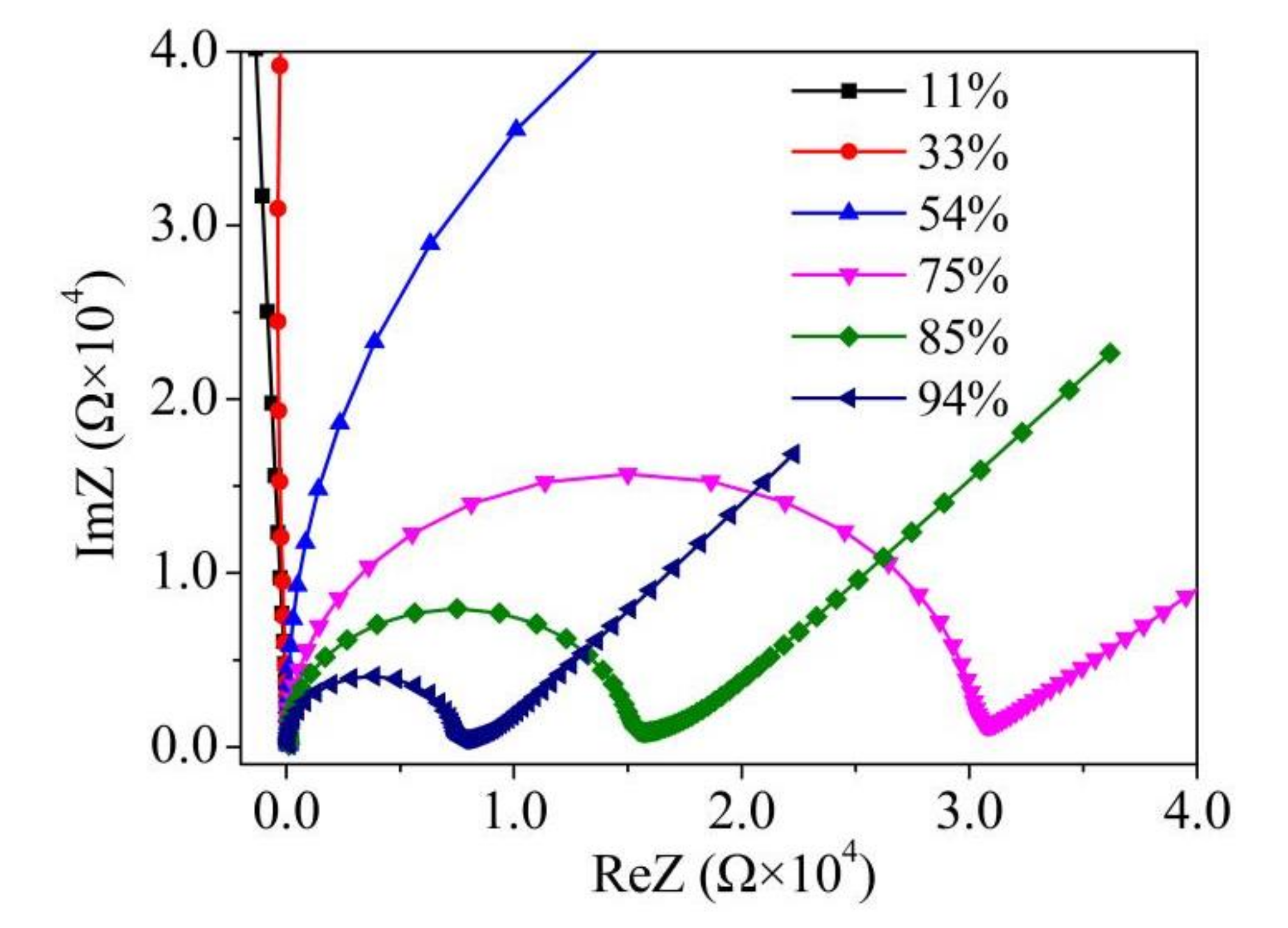 Nanomaterials 12 00523 g009