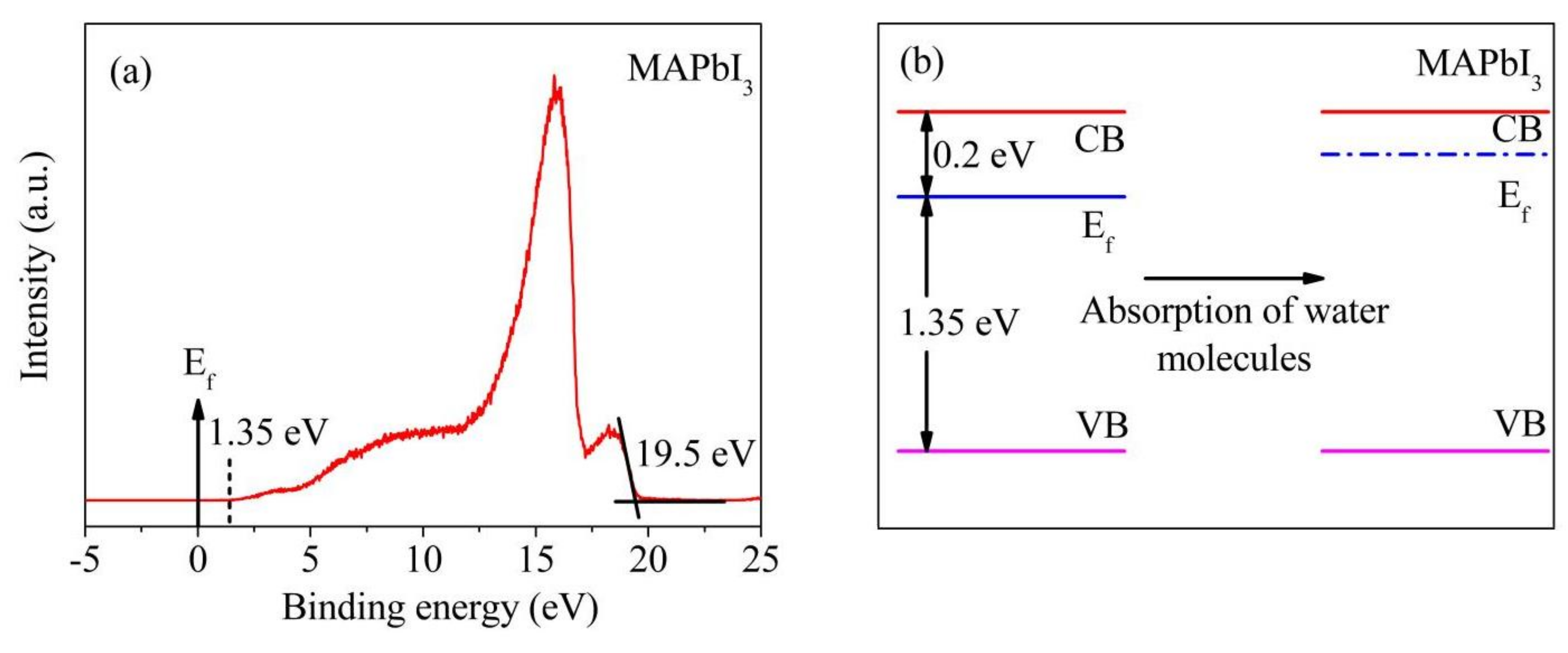 Nanomaterials 12 00523 g010
