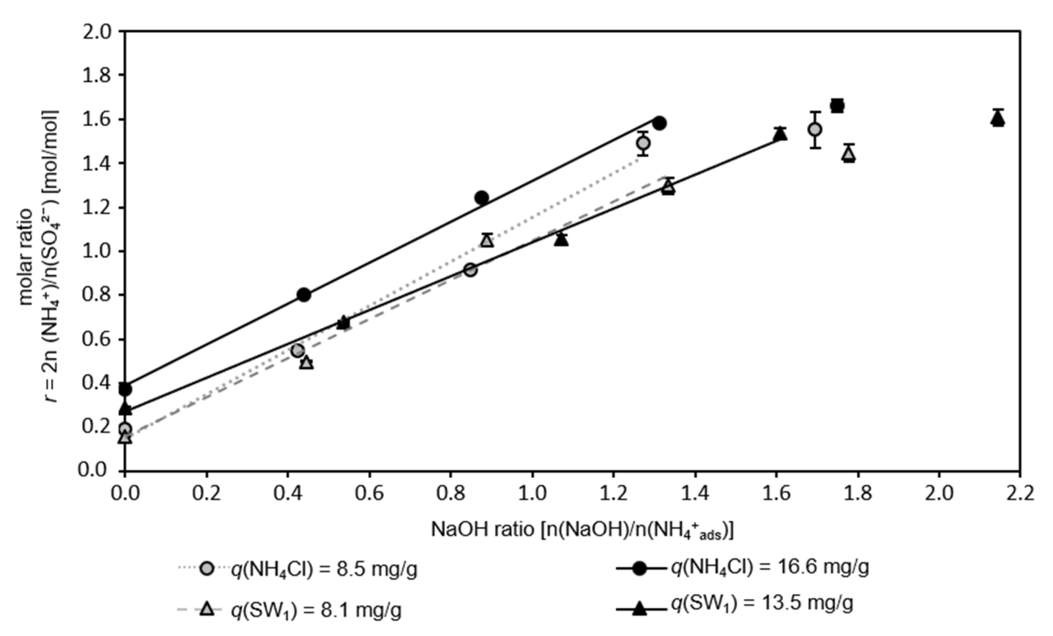Nanomaterials 12 00525 g001