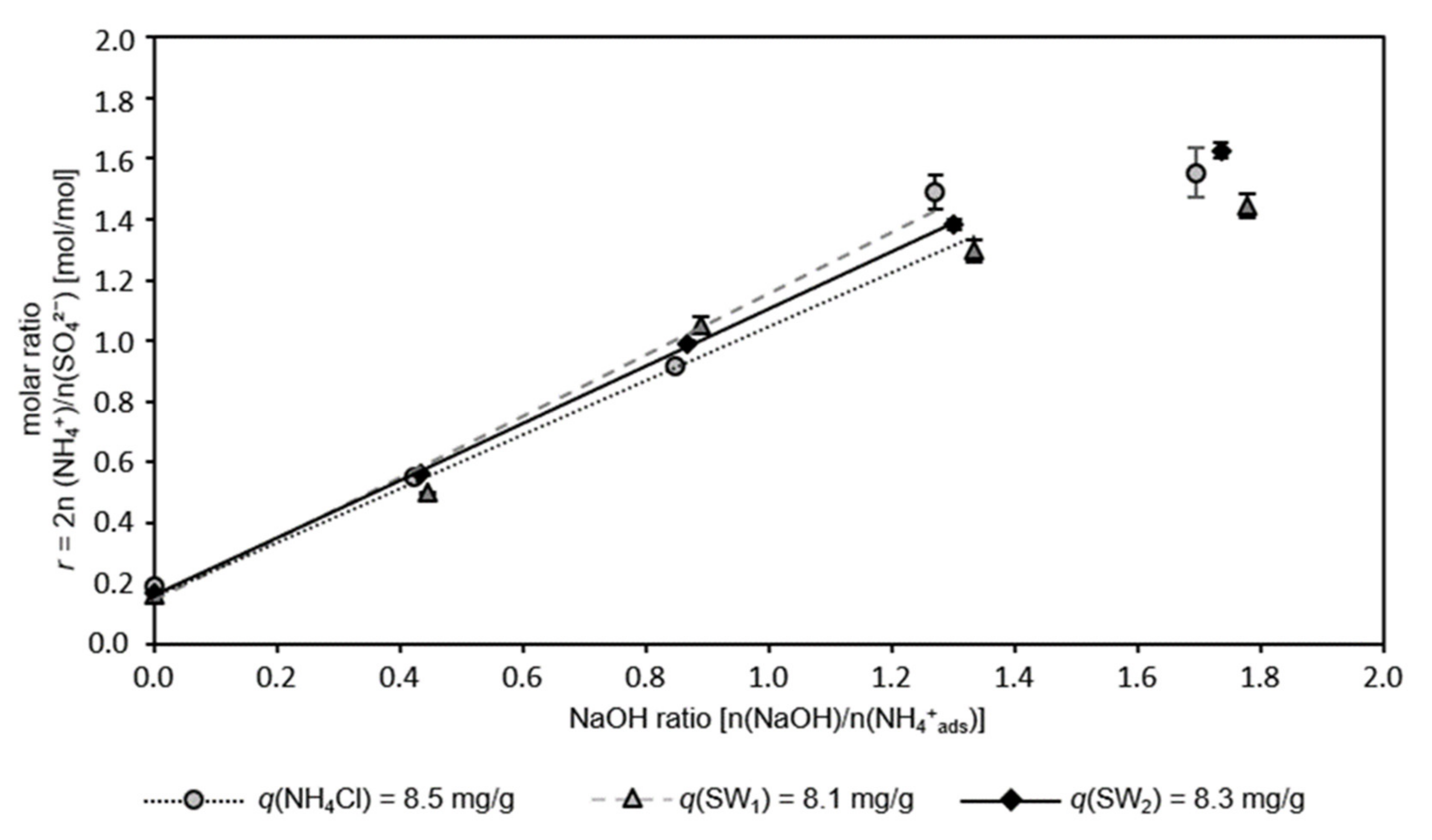 Nanomaterials 12 00525 g003