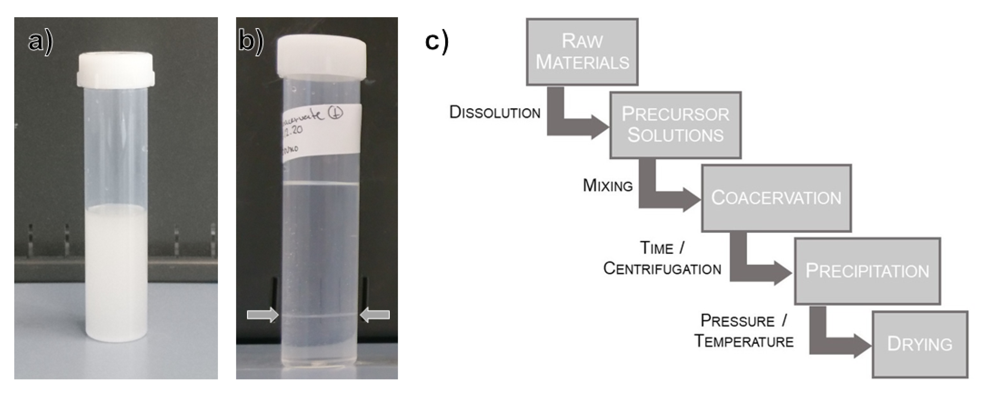 Nanomaterials 12 00528 g001