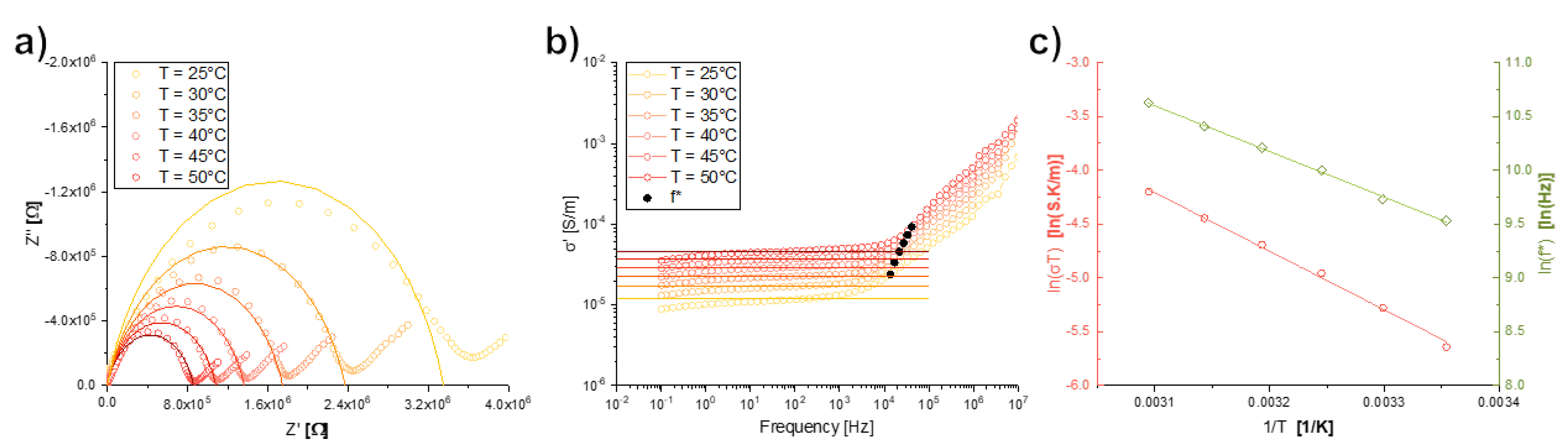 Nanomaterials 12 00528 g006