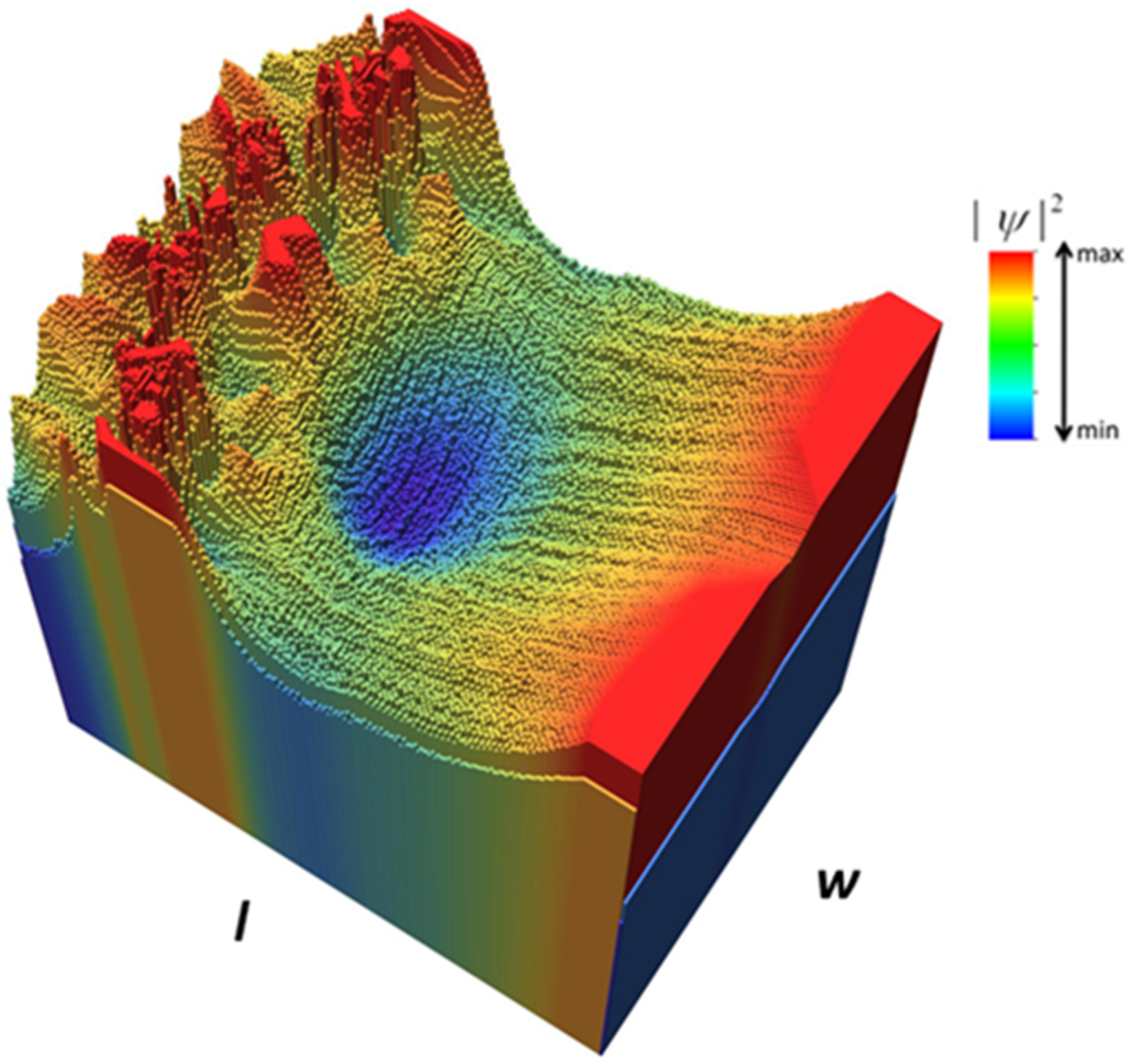 Nanomaterials 12 00529 g006