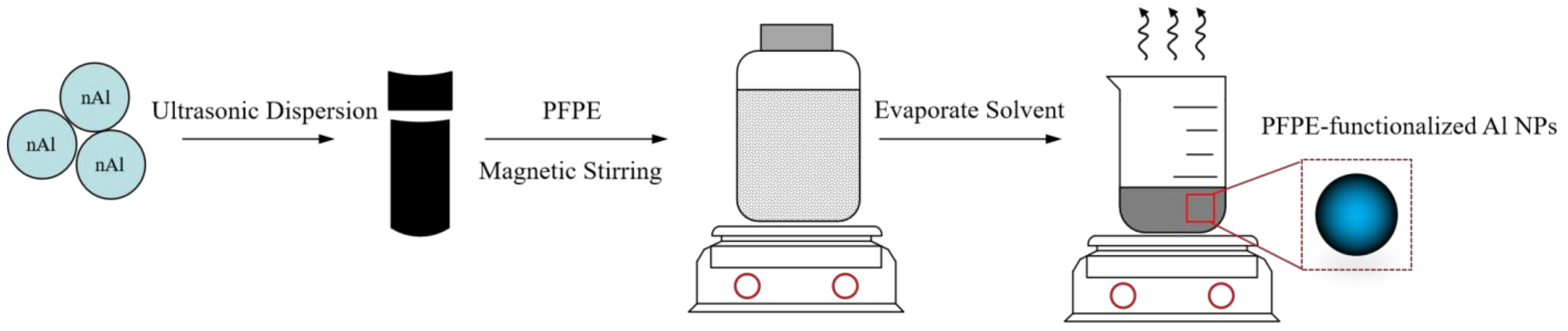 Nanomaterials 12 00530 g001