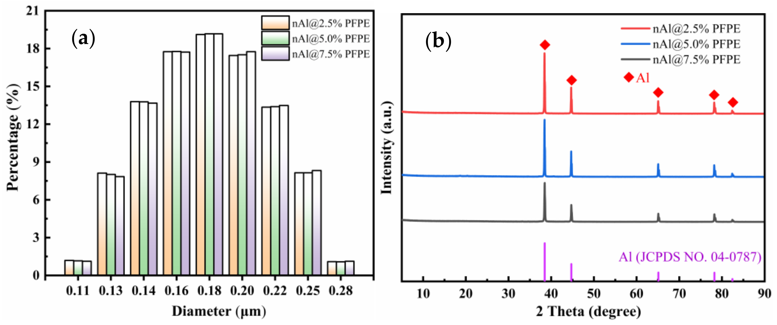 Nanomaterials 12 00530 g003