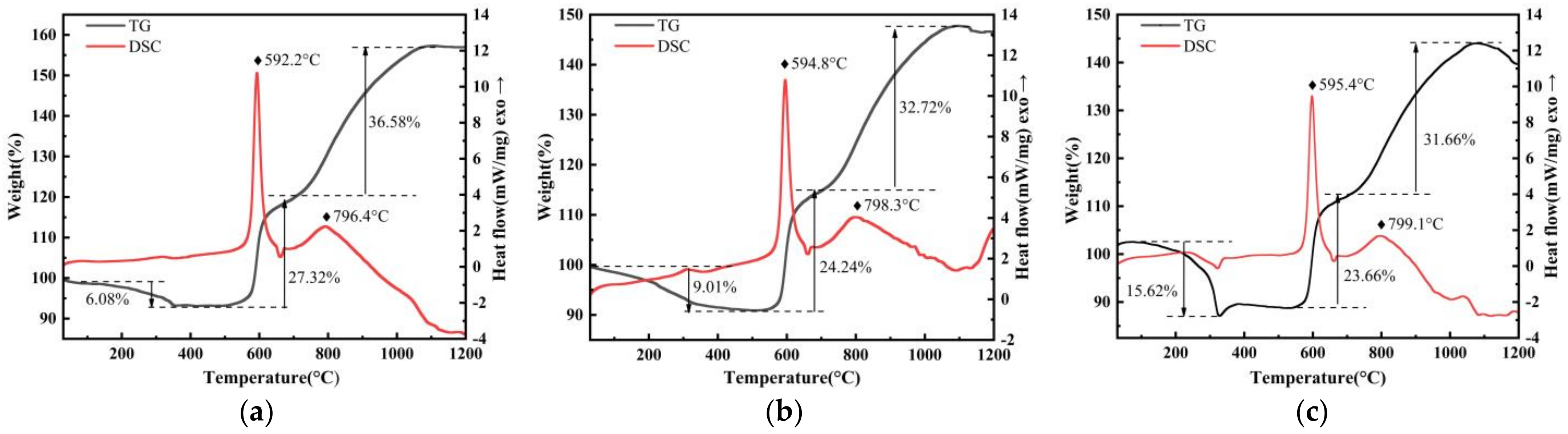Nanomaterials 12 00530 g006