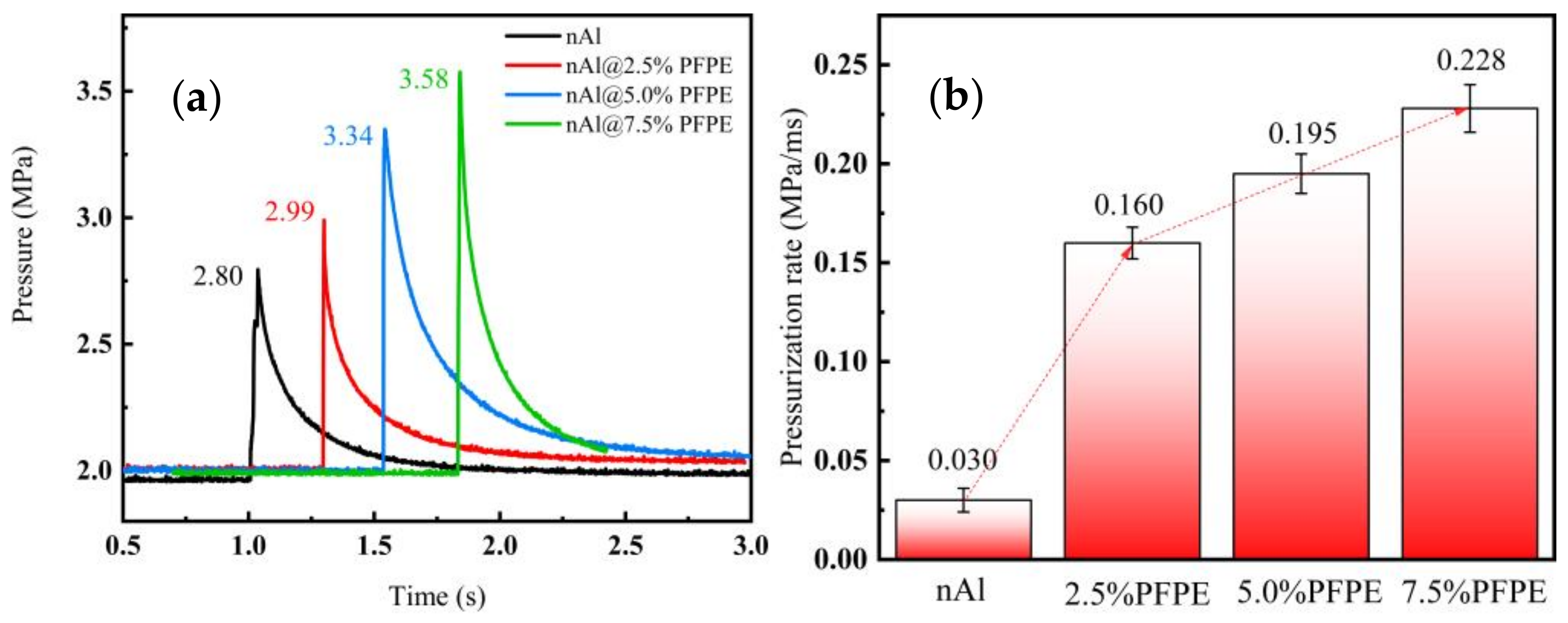 Nanomaterials 12 00530 g009