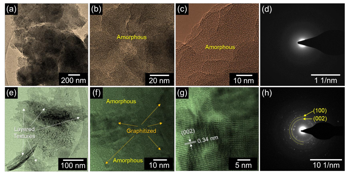 Nanomaterials 12 00531 g003
