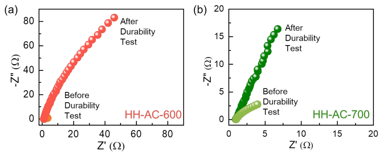 Nanomaterials 12 00531 g007