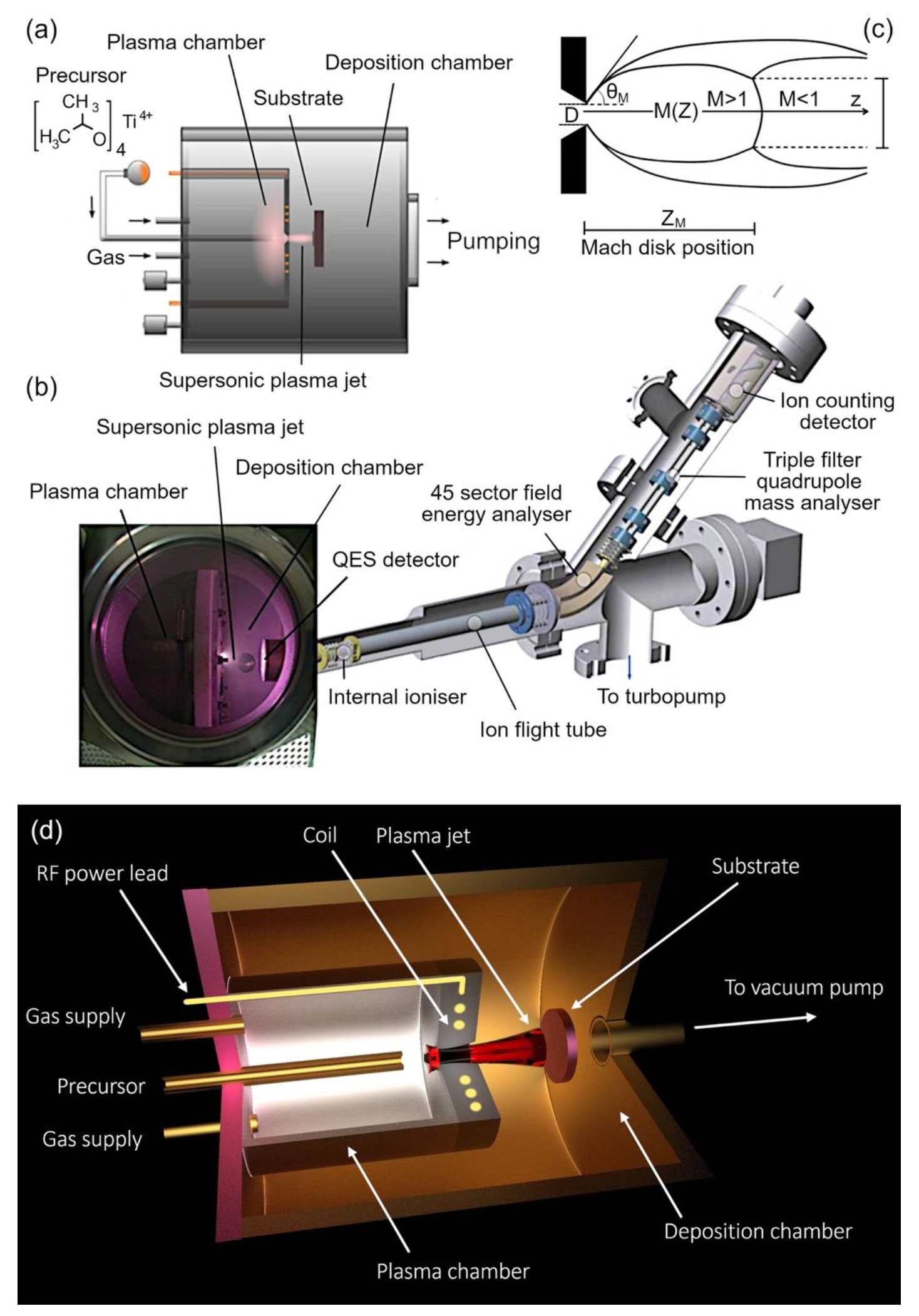 Nanomaterials 12 00533 g001