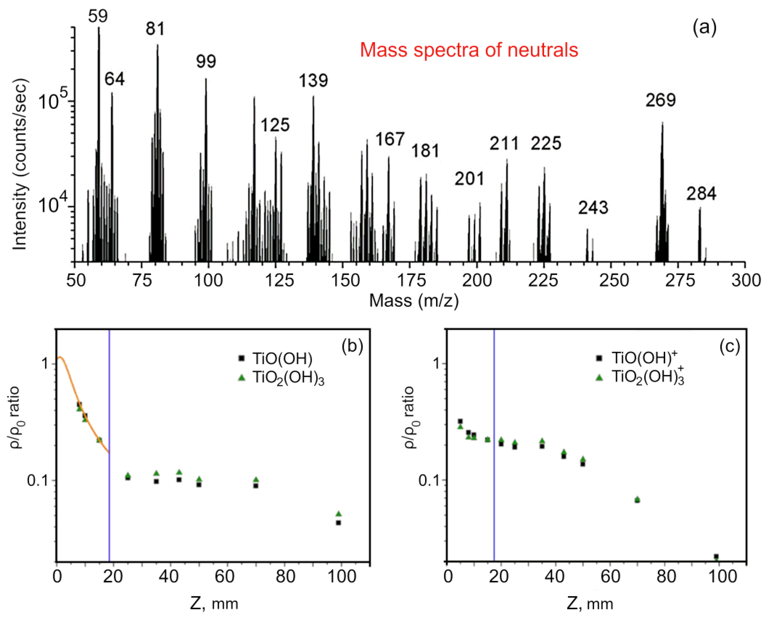 Nanomaterials 12 00533 g003