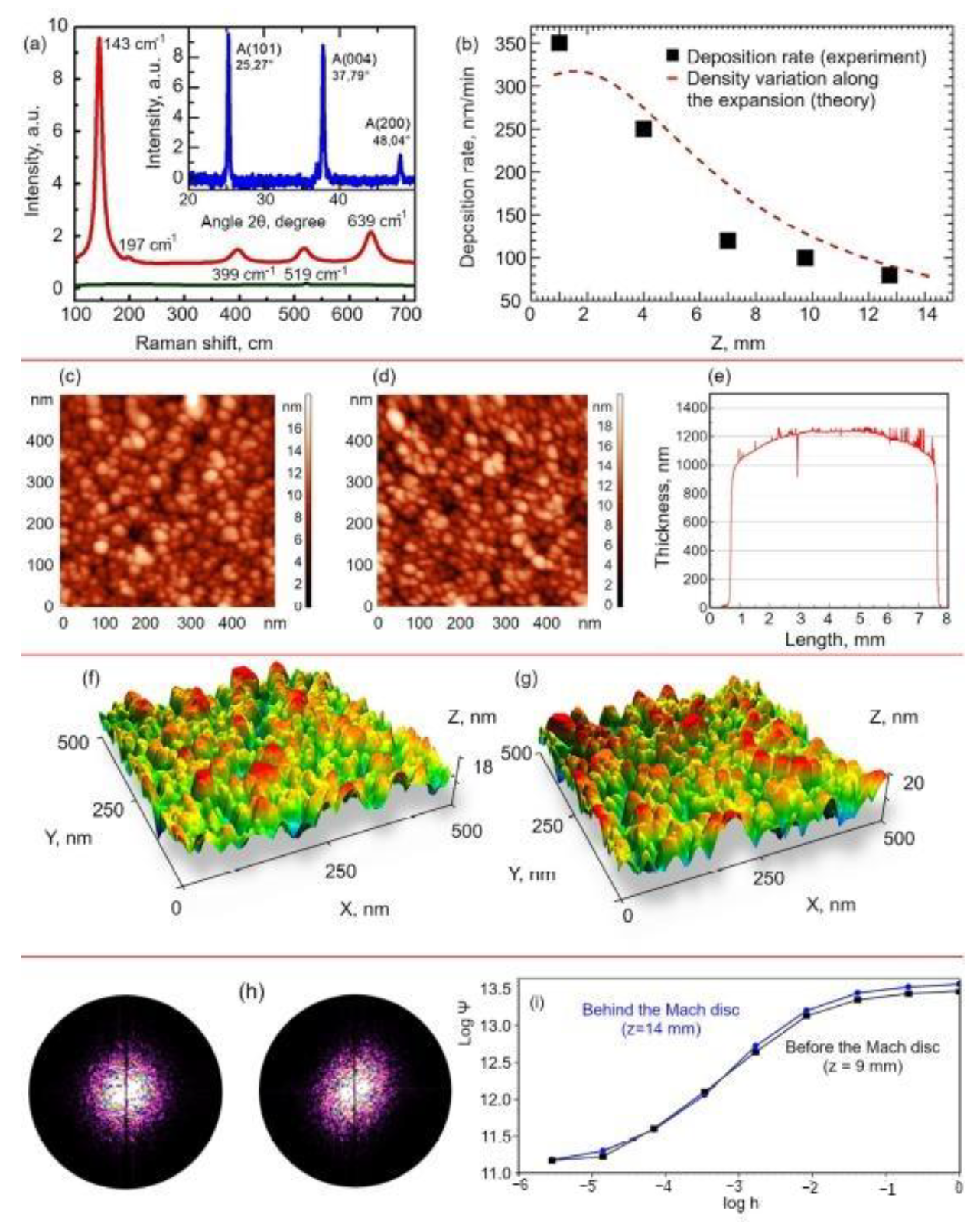 Nanomaterials 12 00533 g005