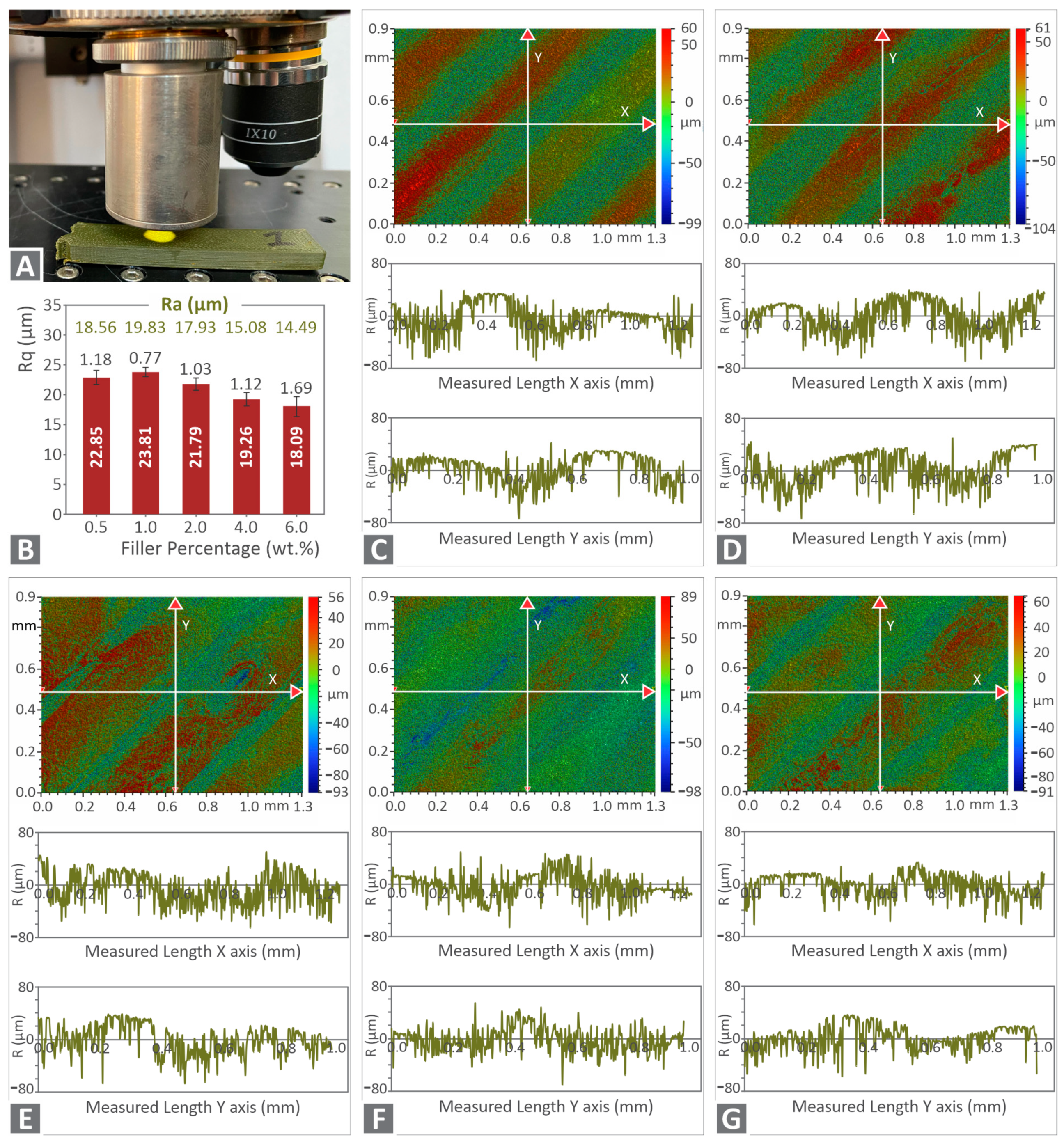 Nanomaterials 12 00534 g010