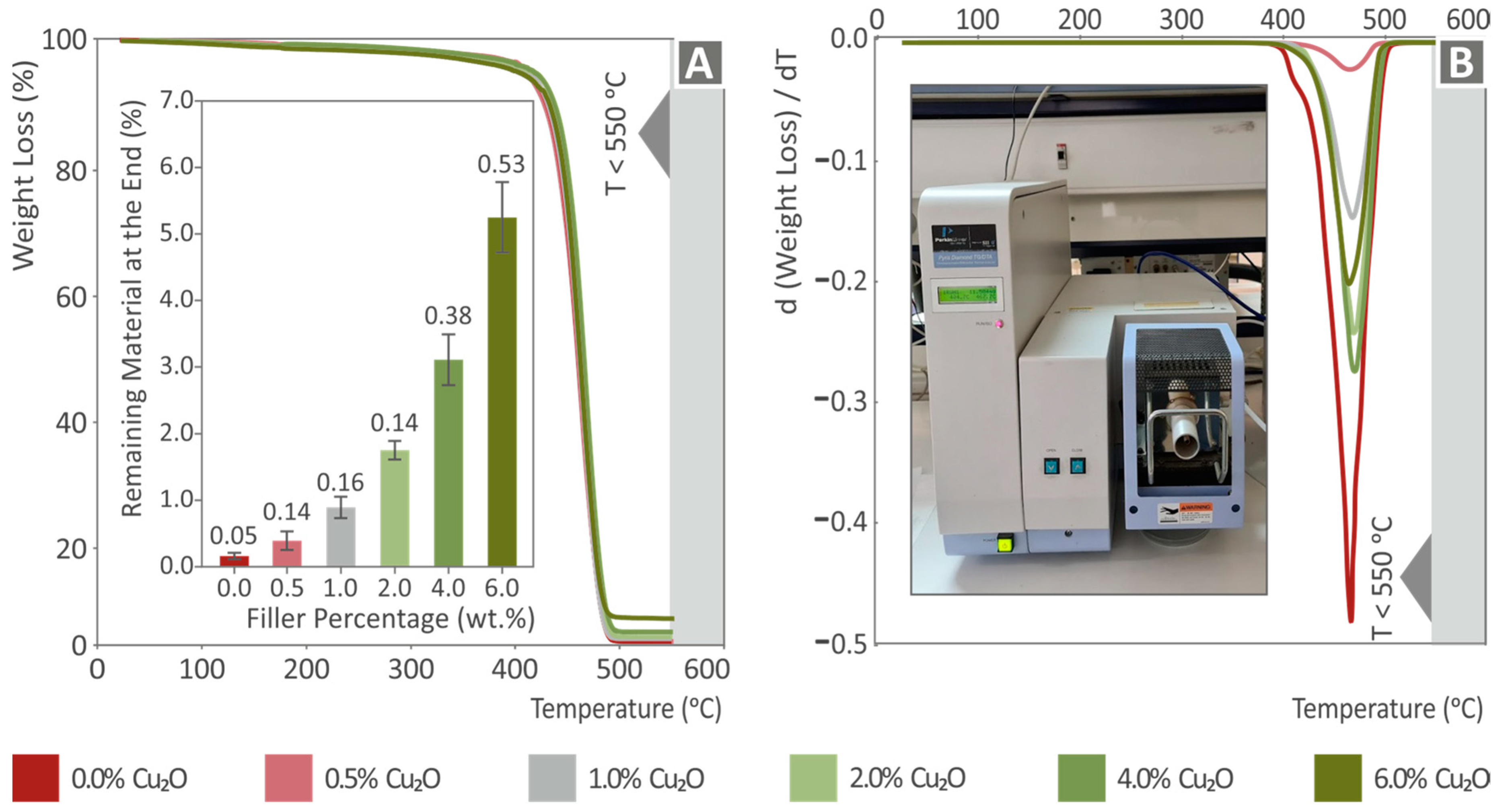 Nanomaterials 12 00534 g011
