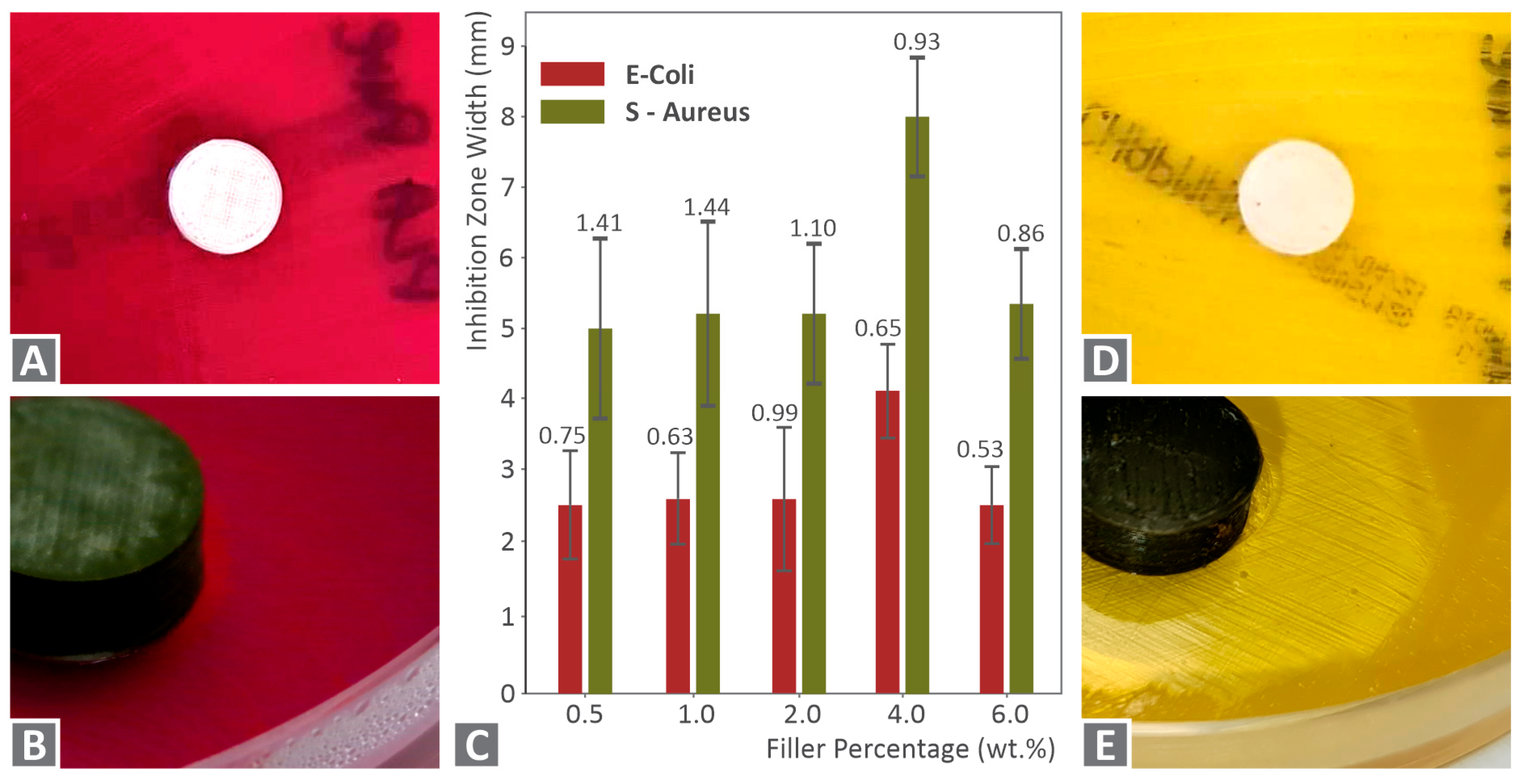 Nanomaterials 12 00534 g014
