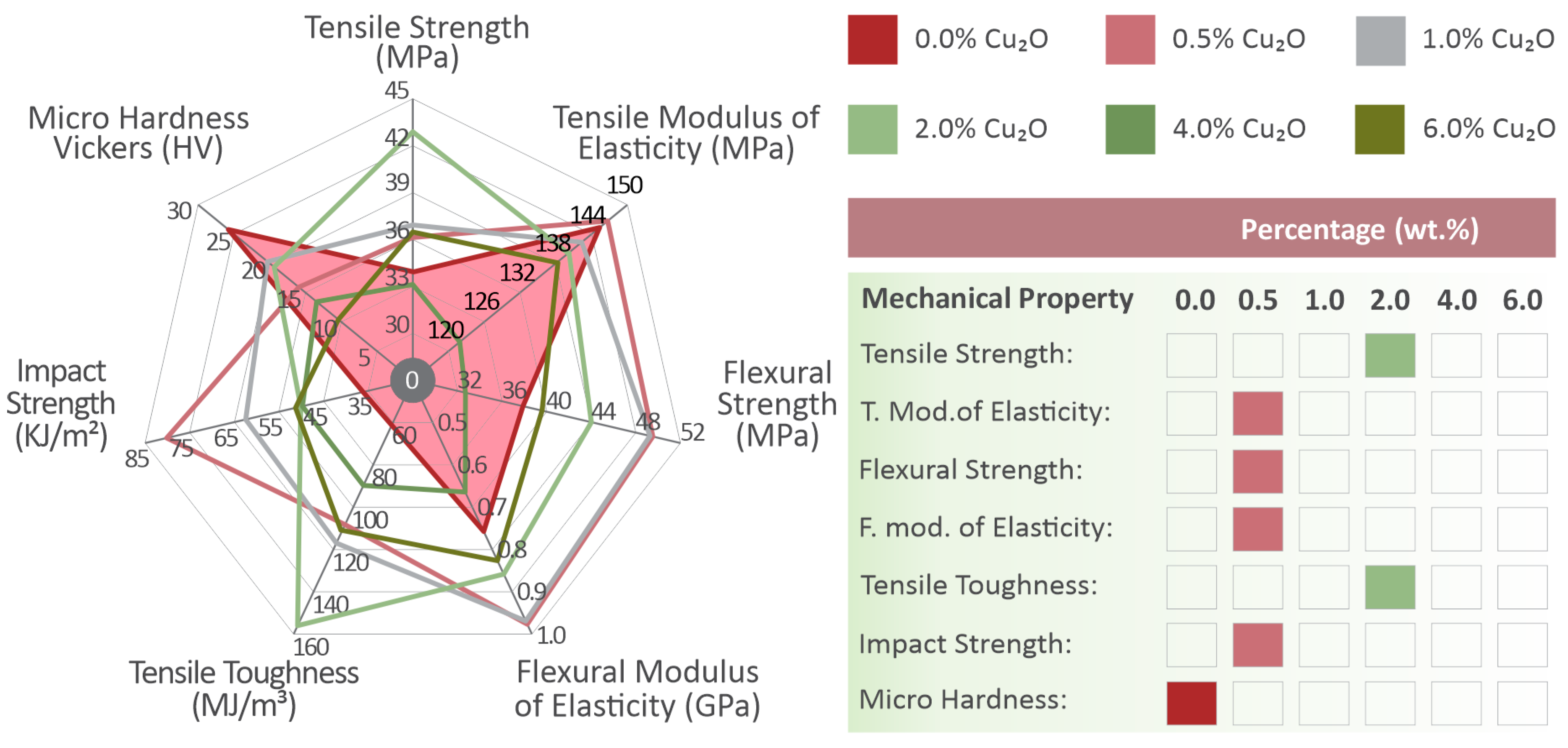 Nanomaterials 12 00534 g015