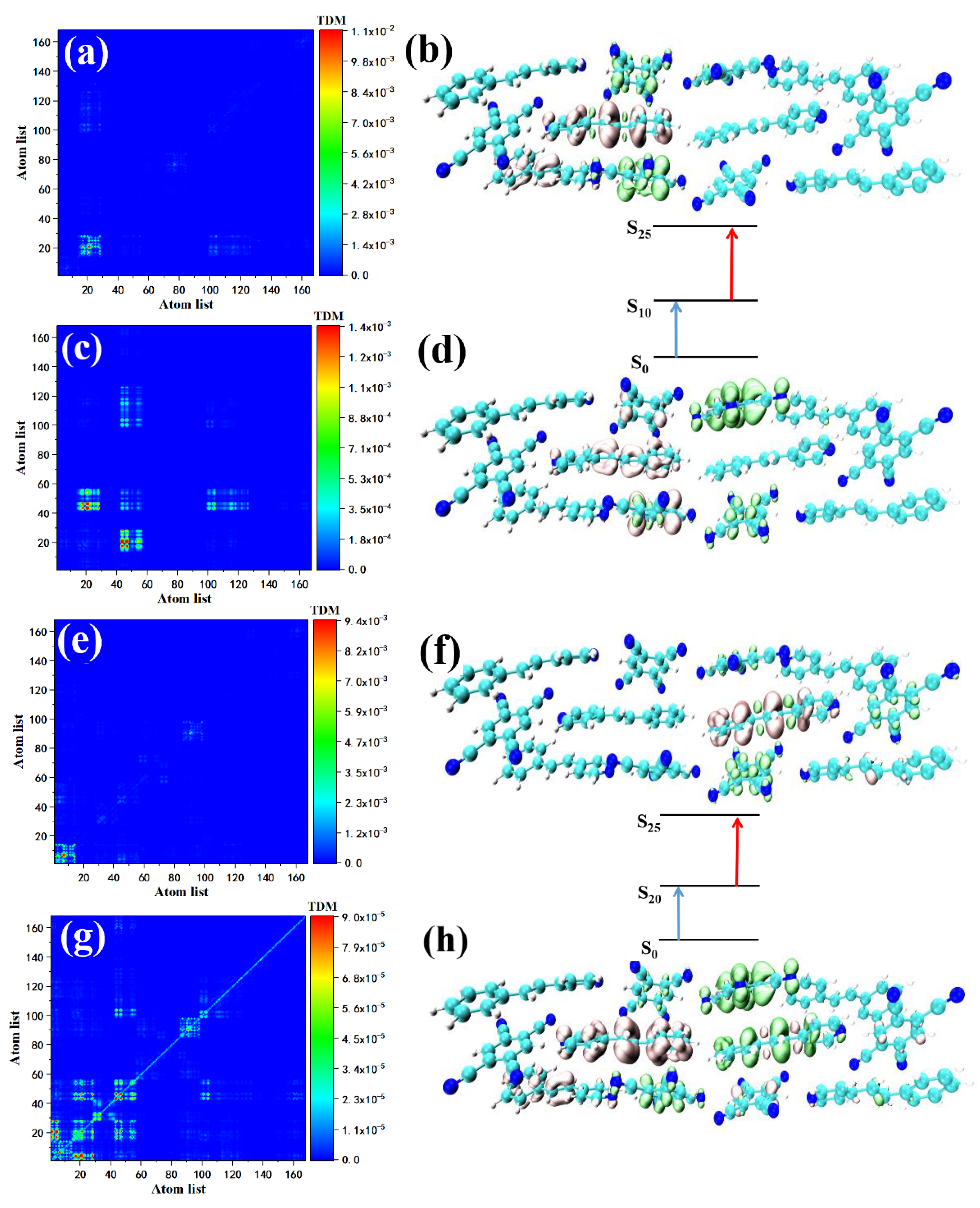 Linear and Nonlinear Photon-Induced Cross Bridge/Space Charge Transfer in STC Molecular Crystals