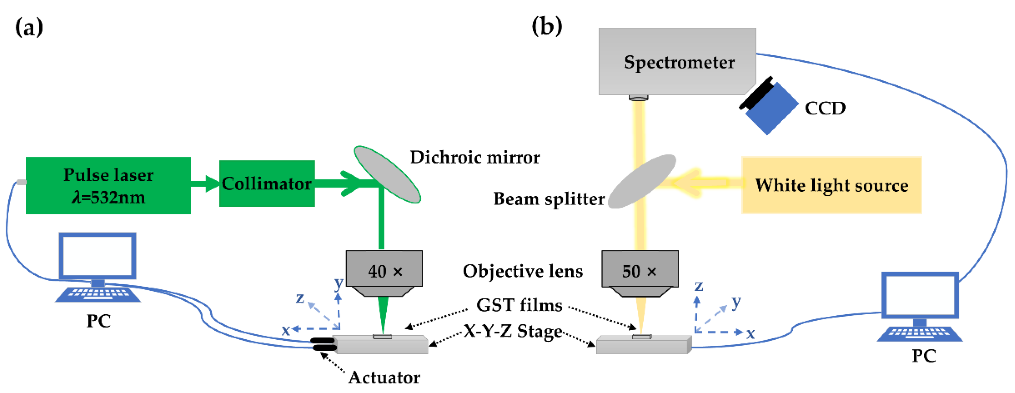 Nanomaterials 12 00536 g001 550