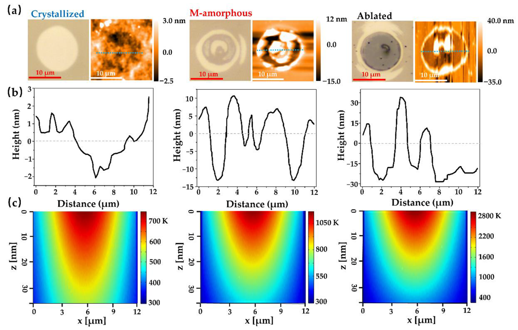 Nanomaterials 12 00536 g002 550