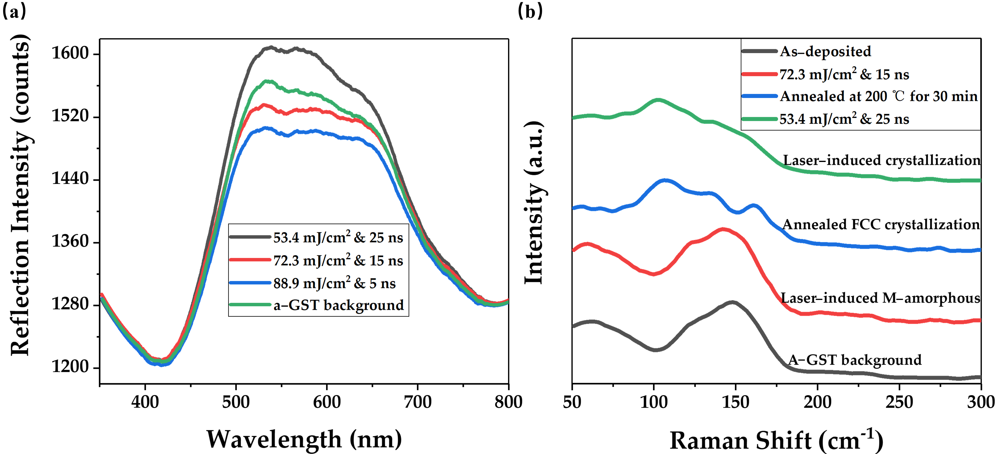 Nanomaterials 12 00536 g003 550