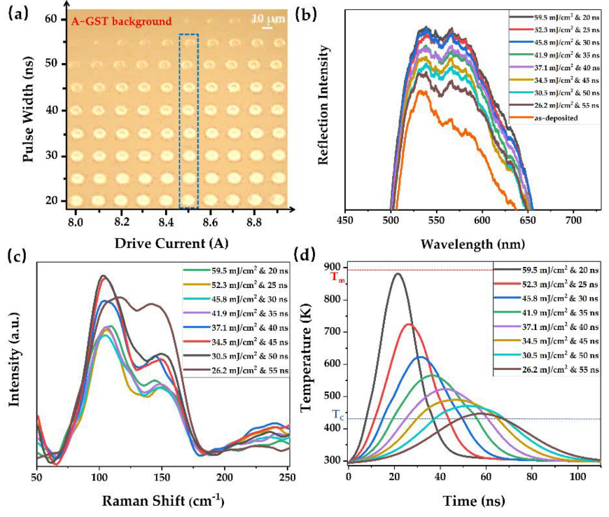 Nanomaterials 12 00536 g004 550