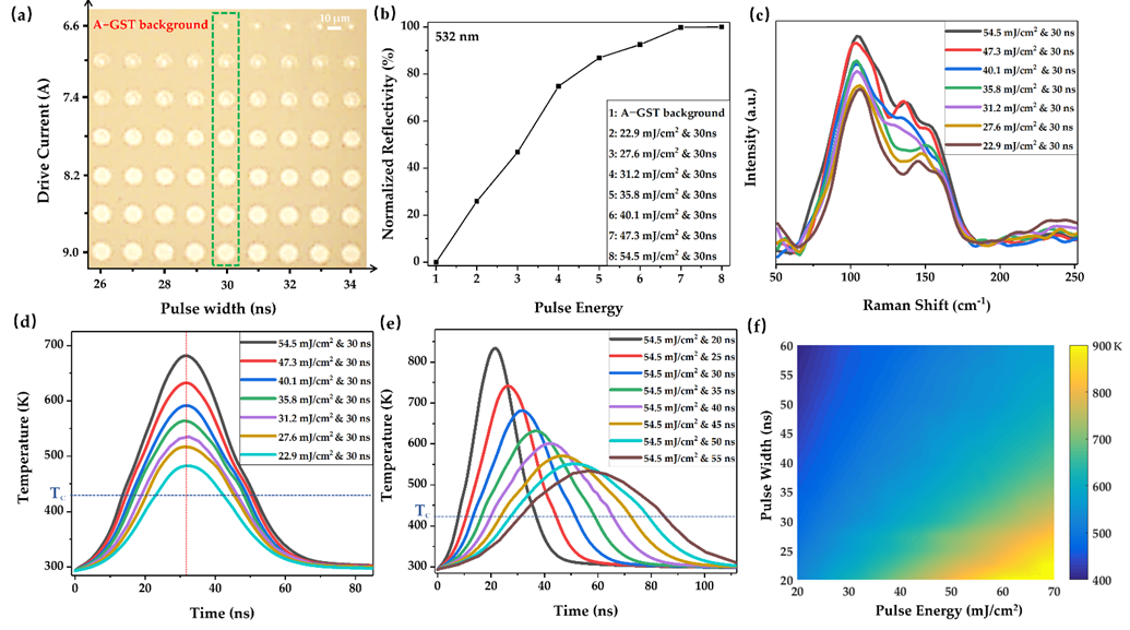 Nanomaterials 12 00536 g005 550