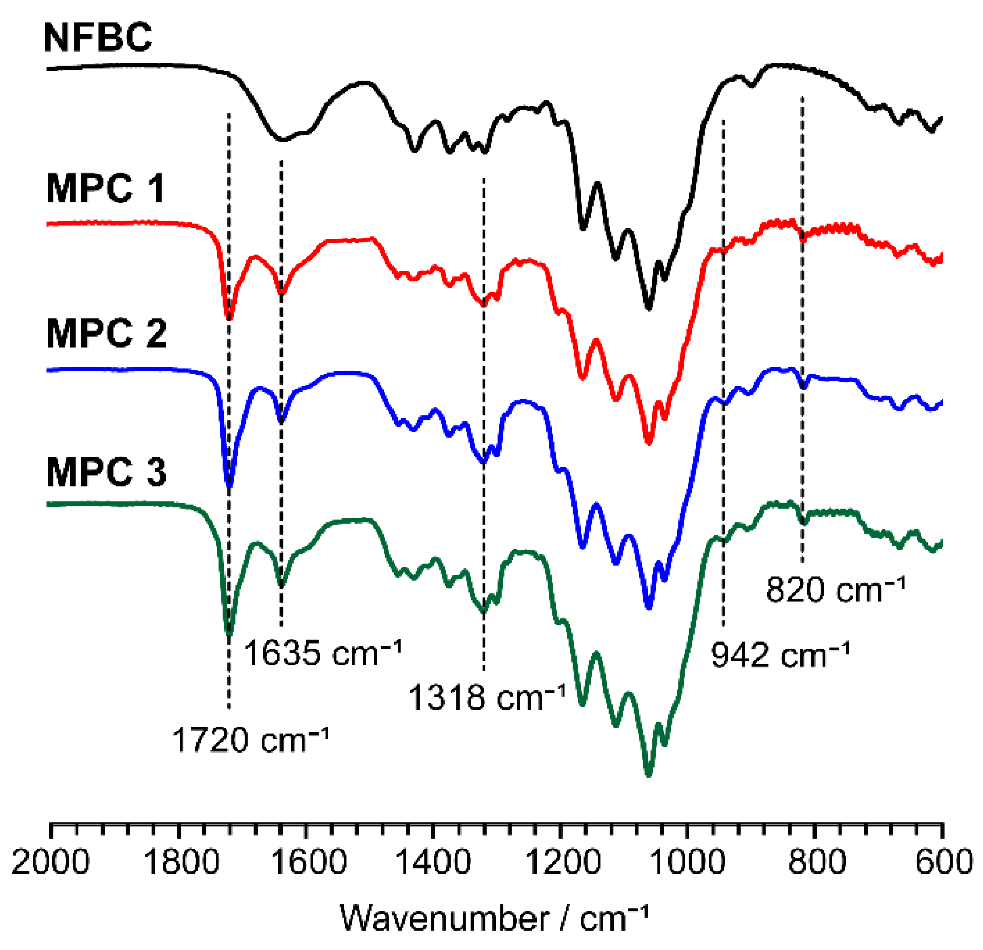 Nanomaterials 12 00537 g001