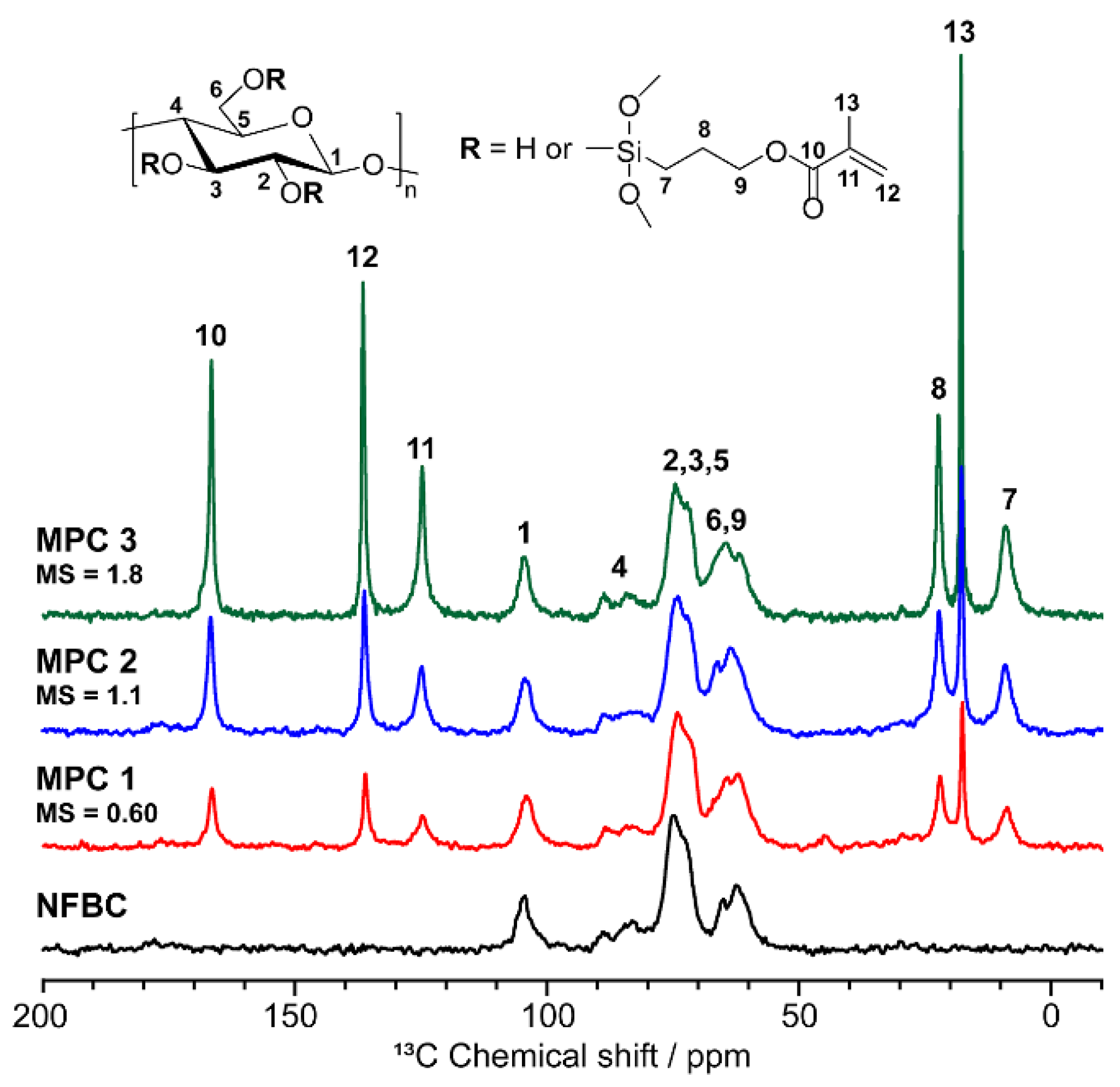 Nanomaterials 12 00537 g002