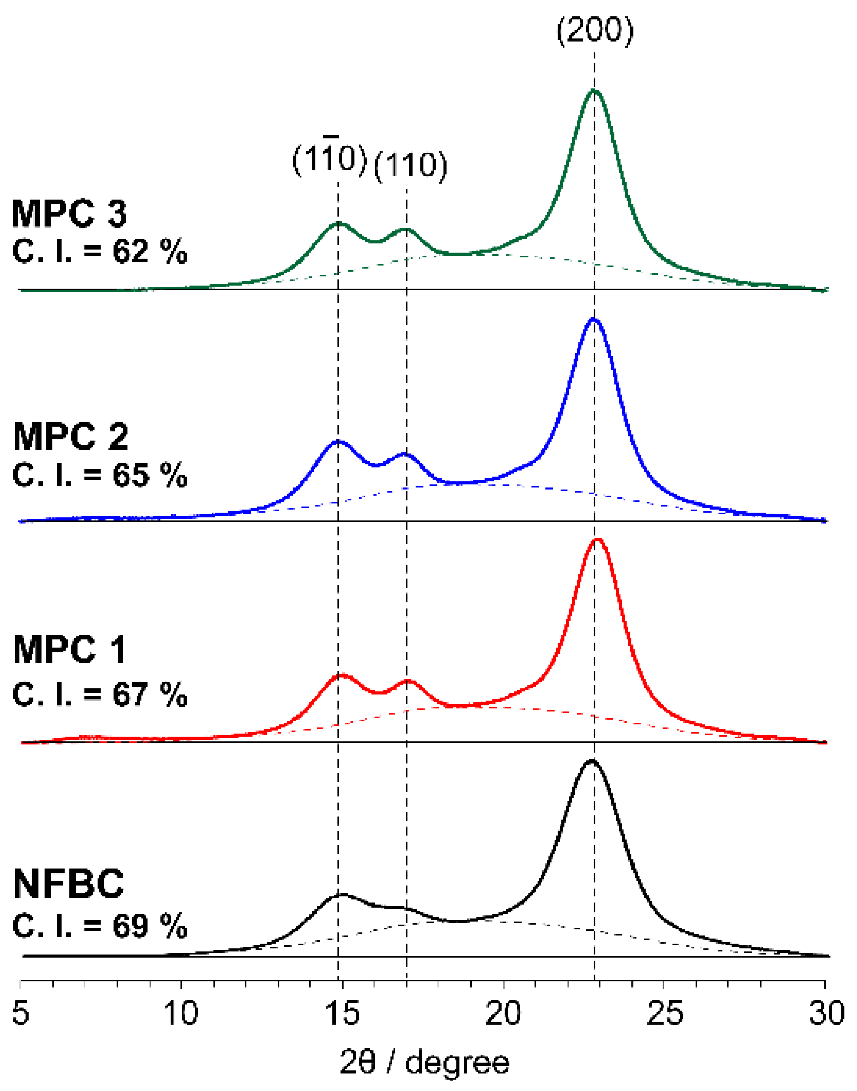 Nanomaterials 12 00537 g003