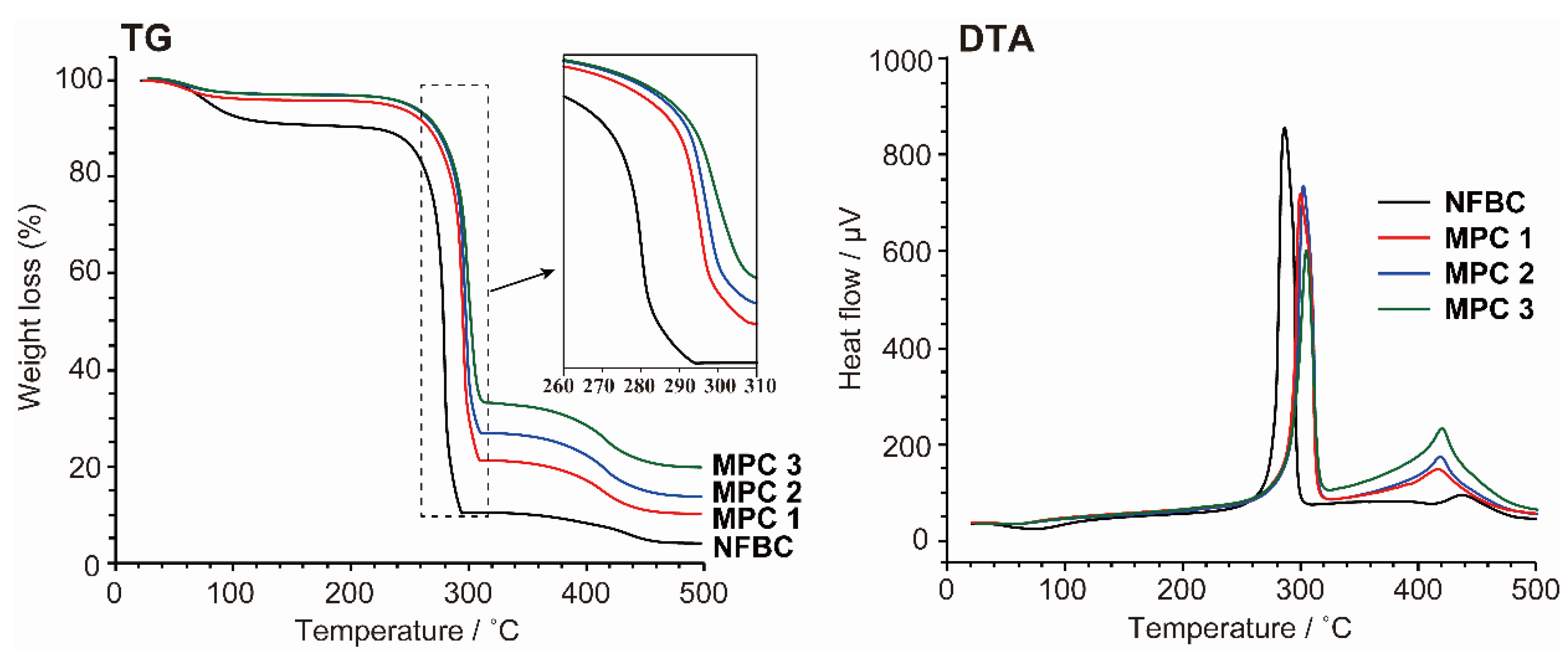 Nanomaterials 12 00537 g004