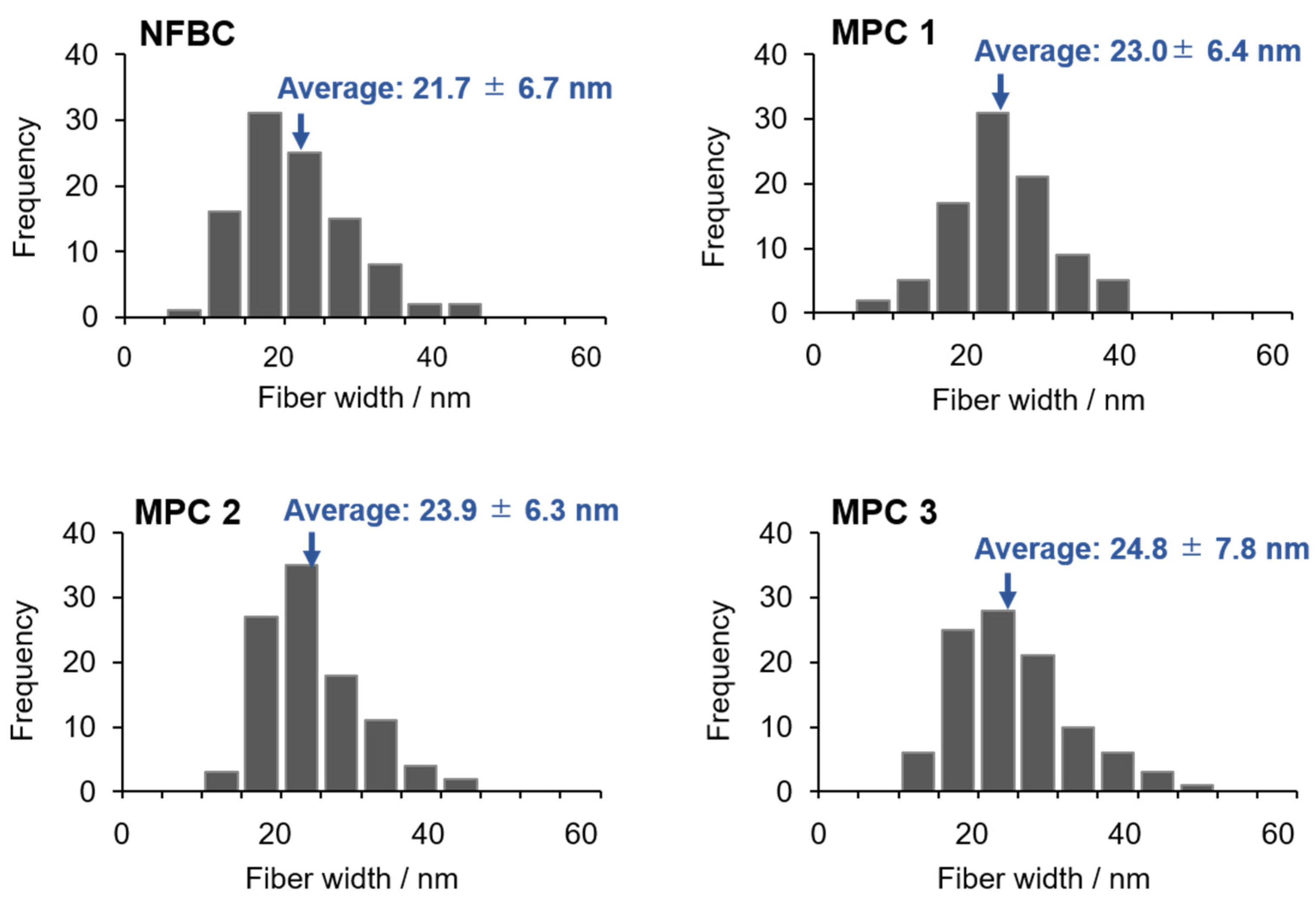 Nanomaterials 12 00537 g006