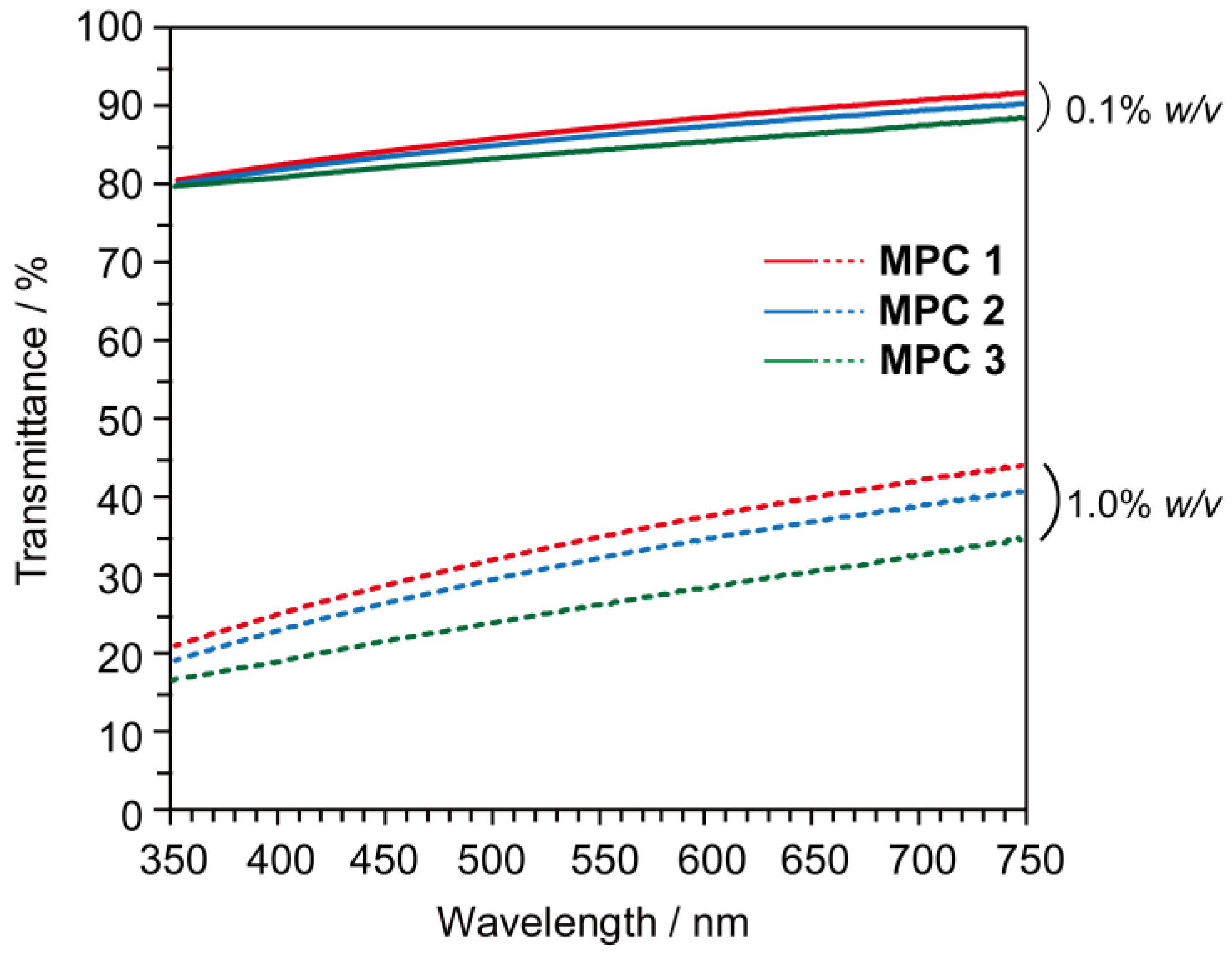 Nanomaterials 12 00537 g008