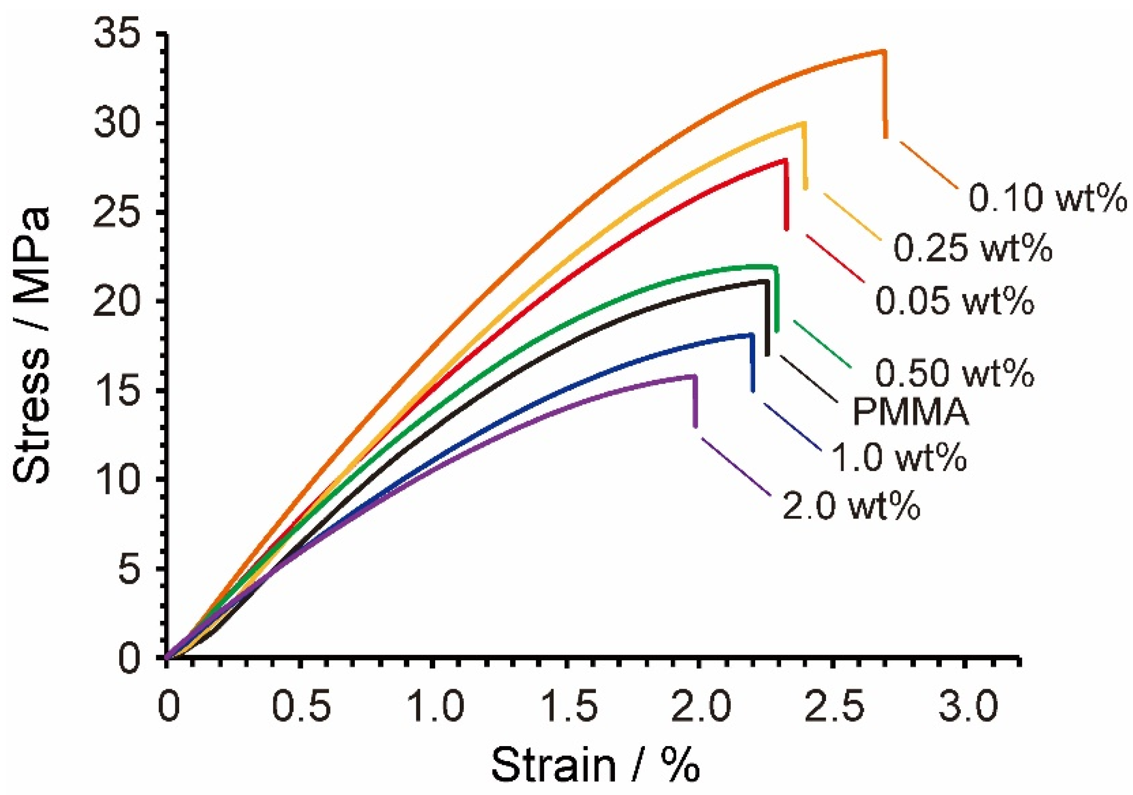 Nanomaterials 12 00537 g011