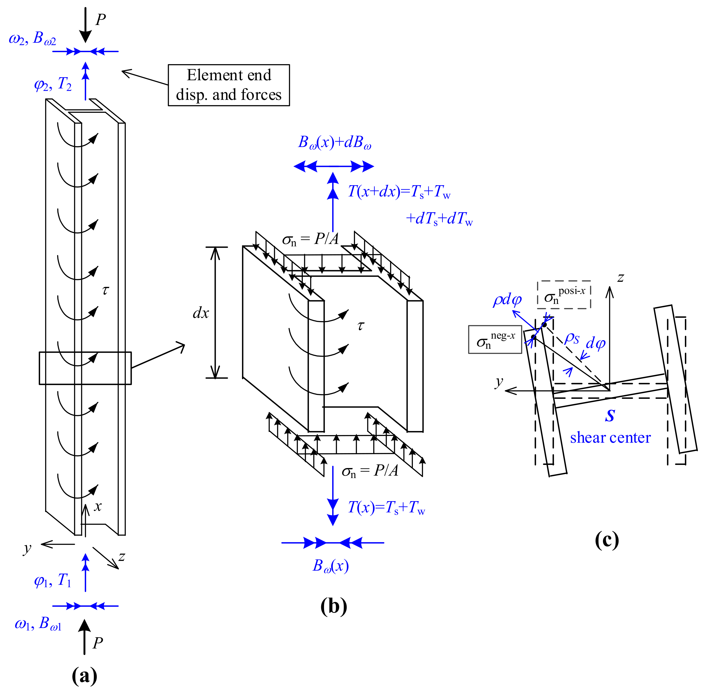 Nanomaterials 12 00538 g003 550