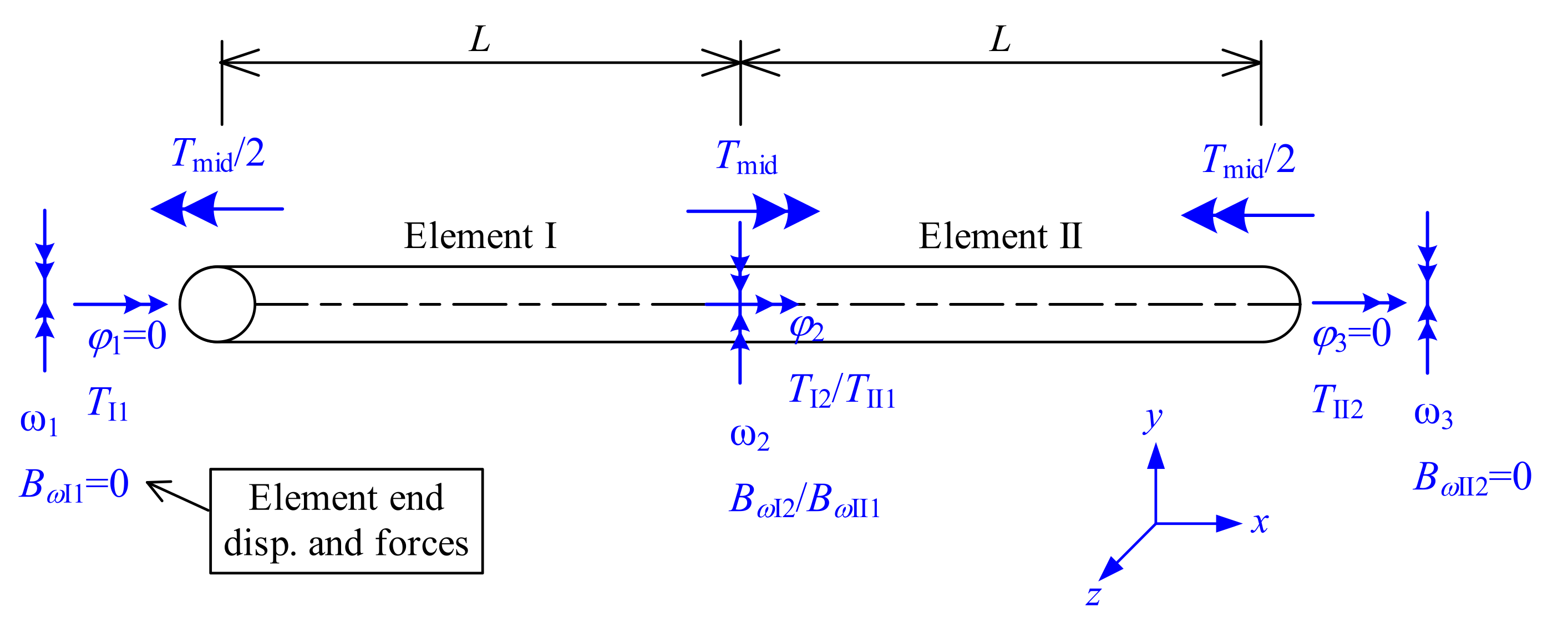 Nanomaterials 12 00538 g006 550