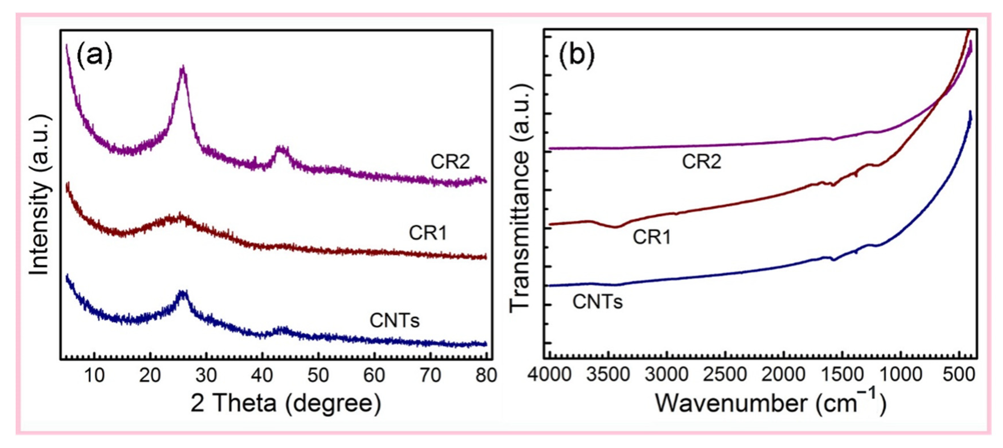 Nanomaterials 12 00539 g002