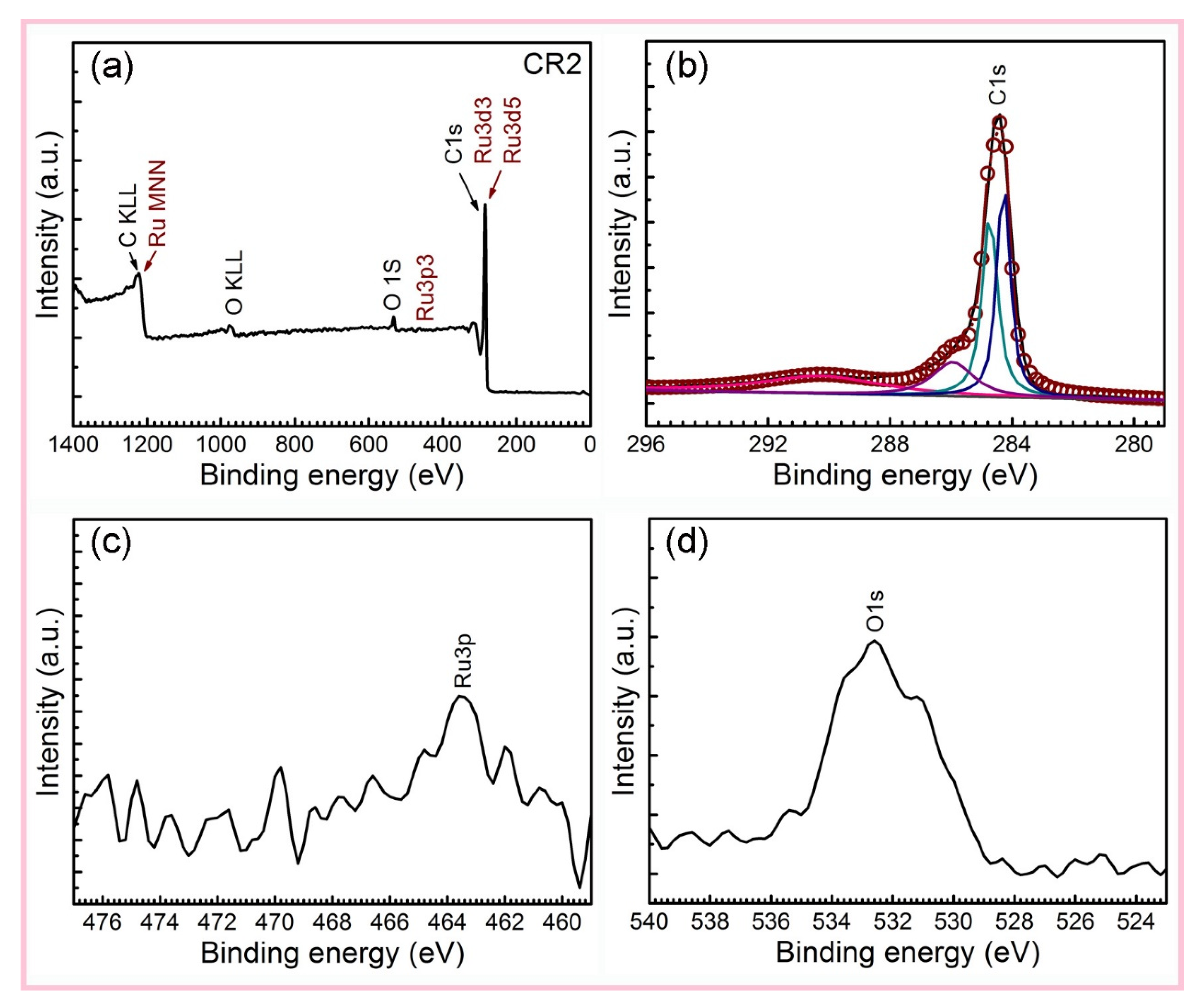 Nanomaterials 12 00539 g003